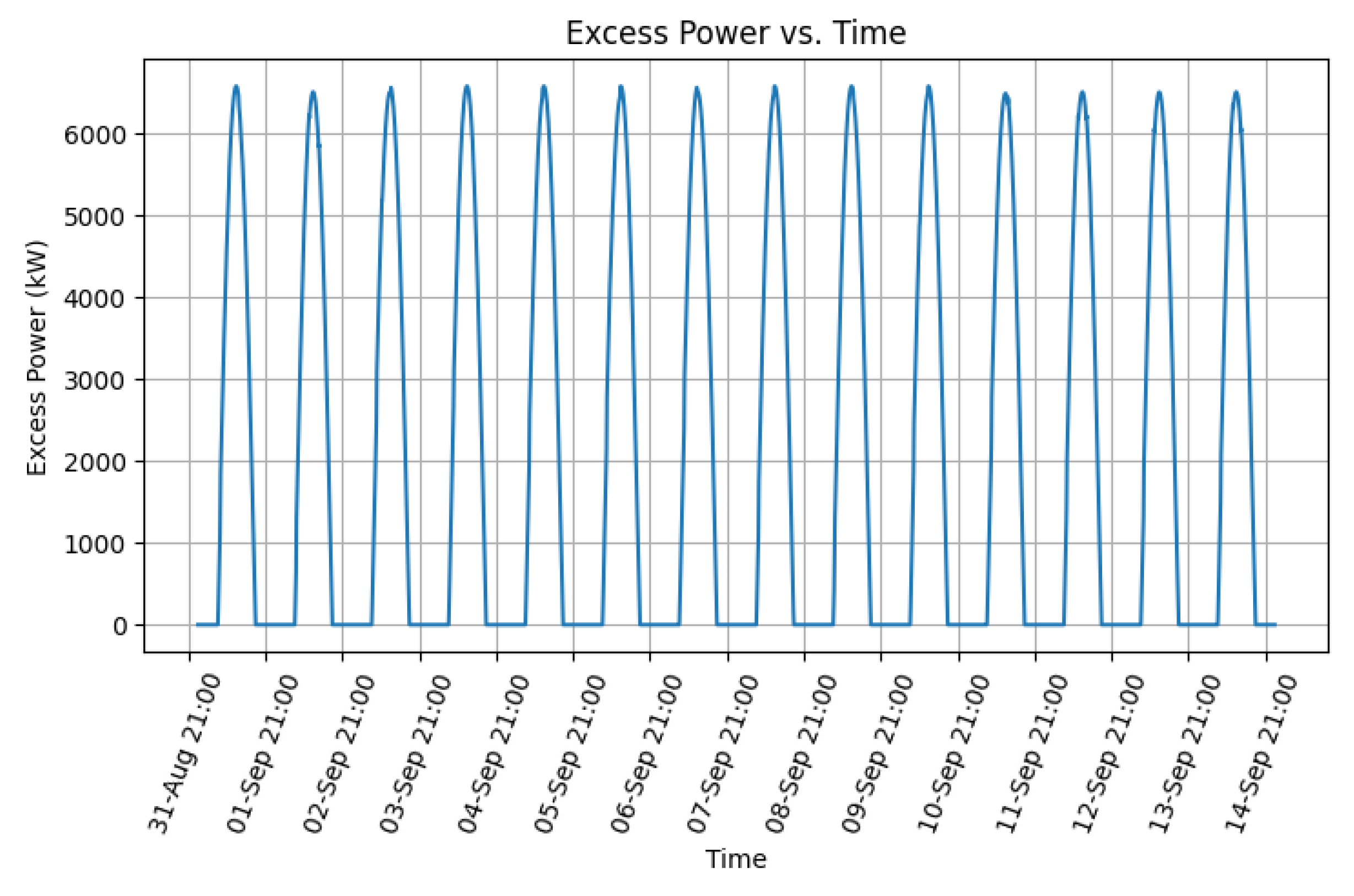 Energies 14 04273 g009