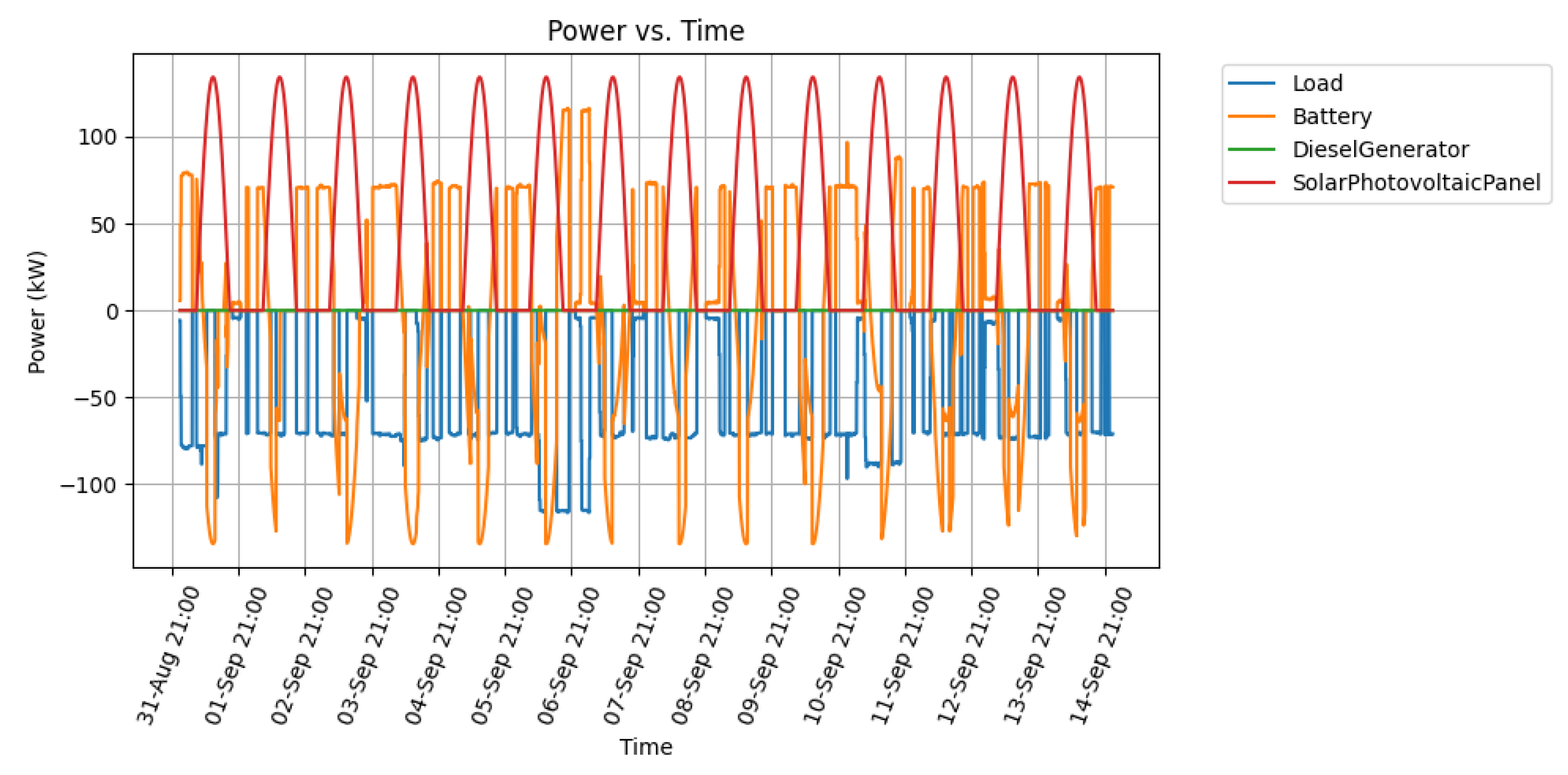 Energies 14 04273 g011