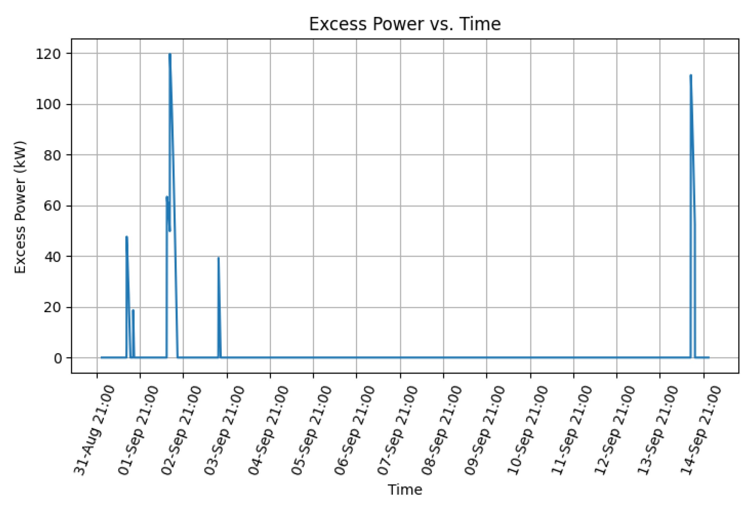 Energies 14 04273 g012