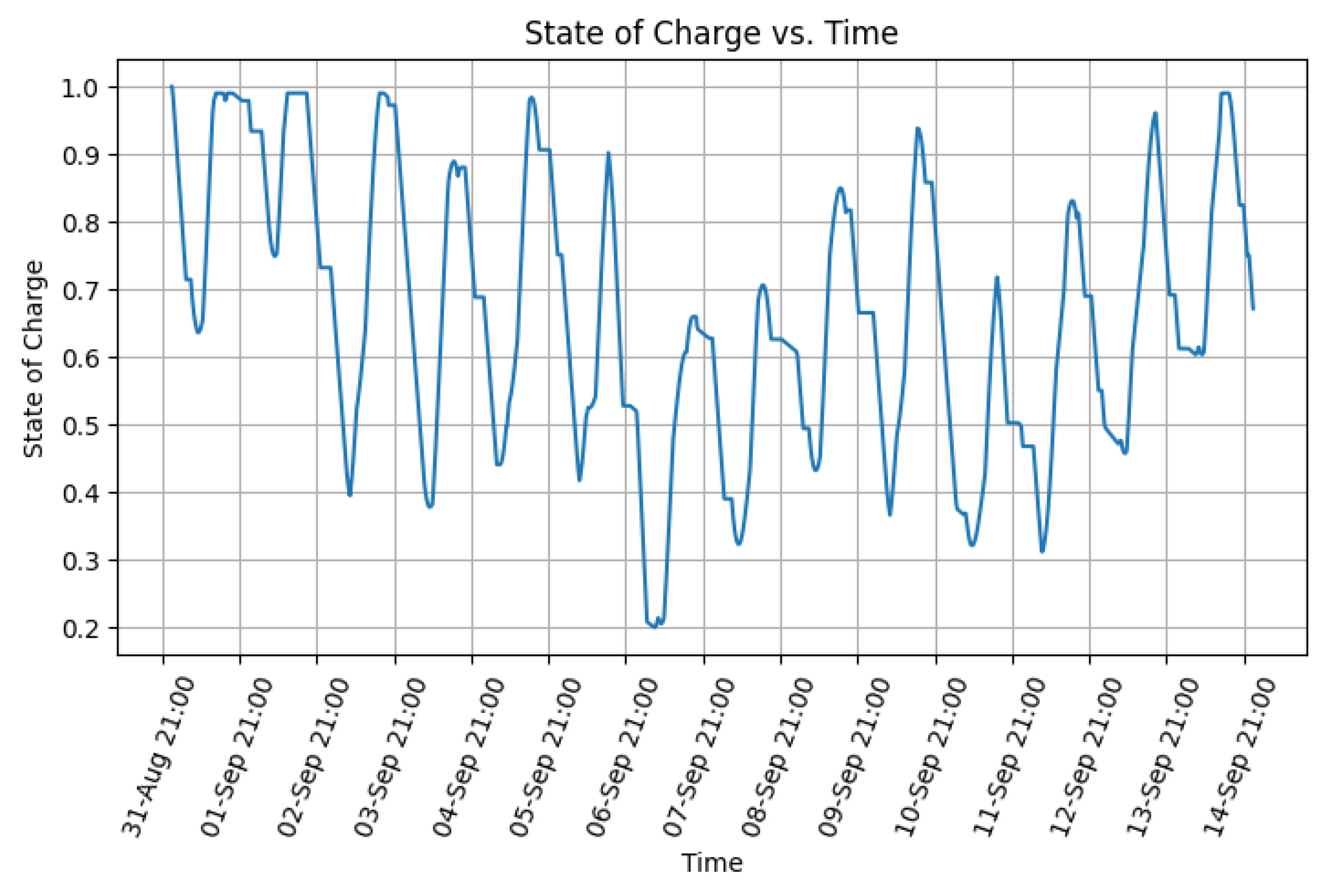 Energies 14 04273 g013