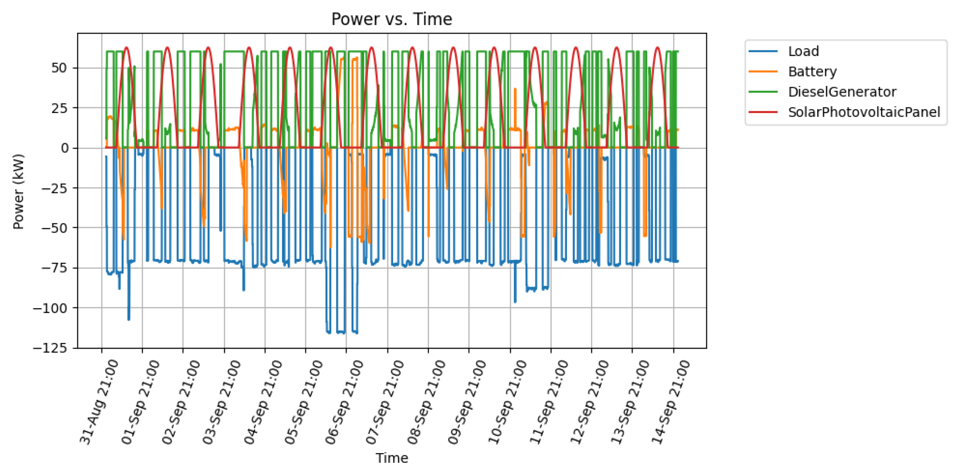 Energies 14 04273 g014