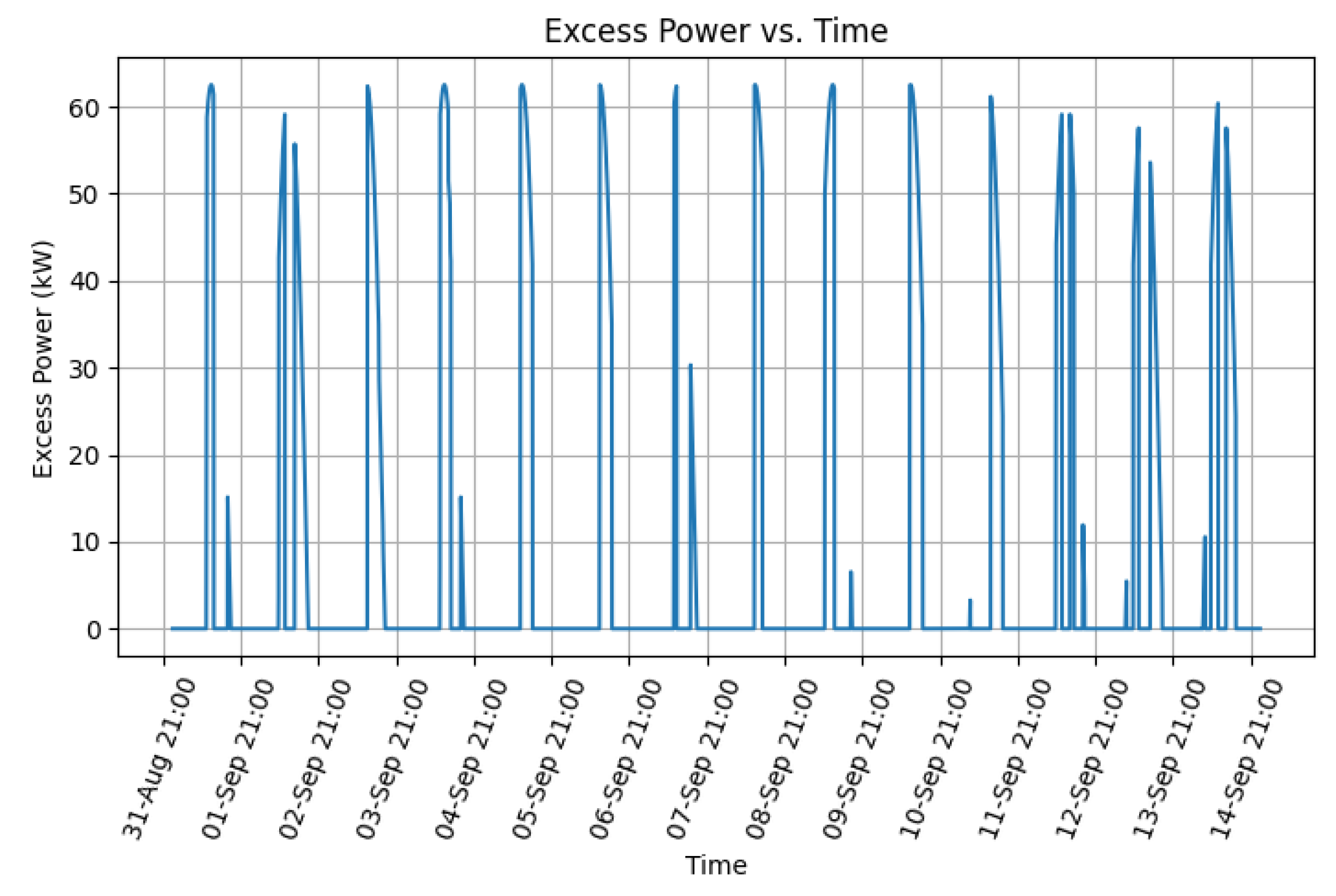 Energies 14 04273 g015