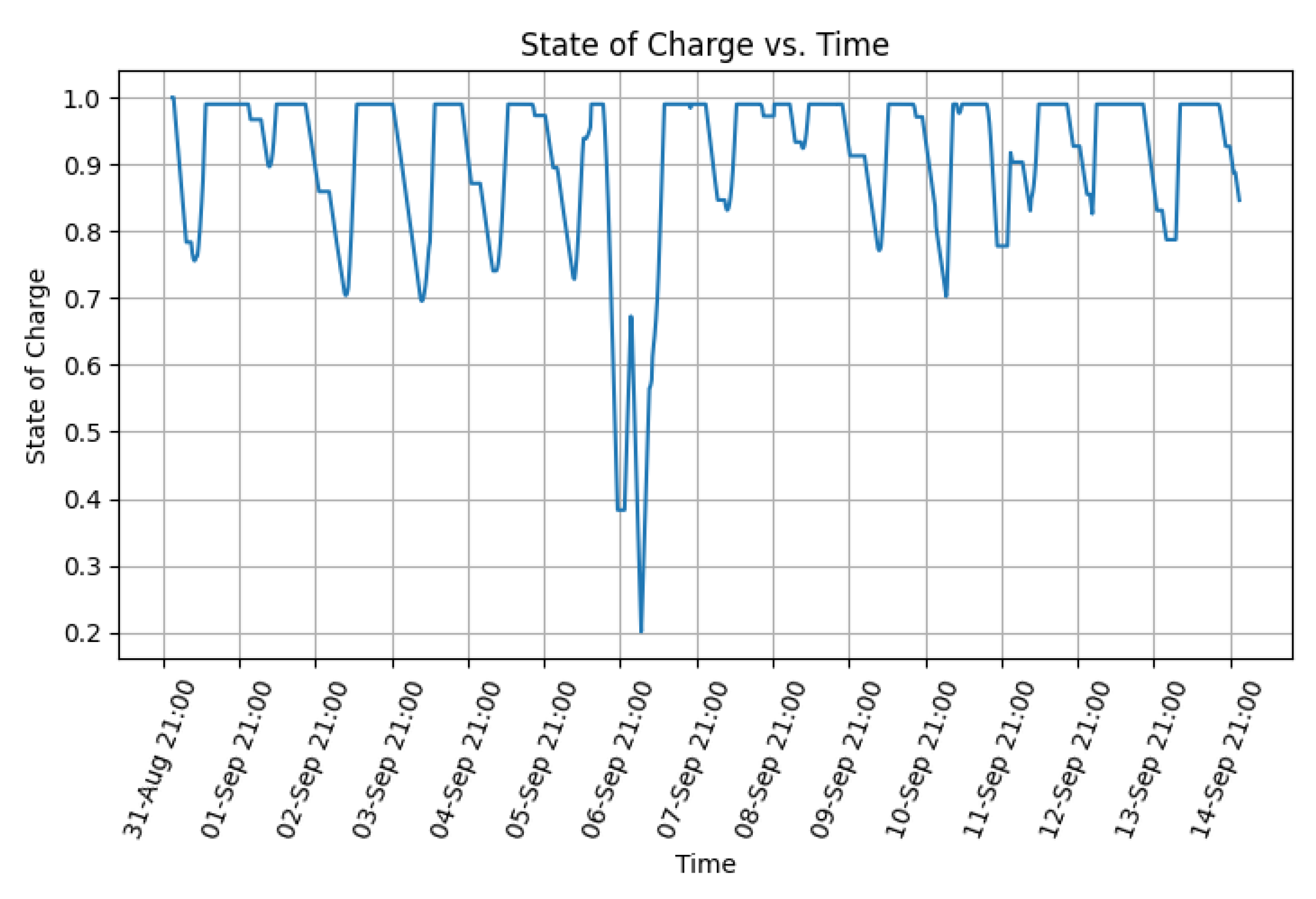 Energies 14 04273 g016