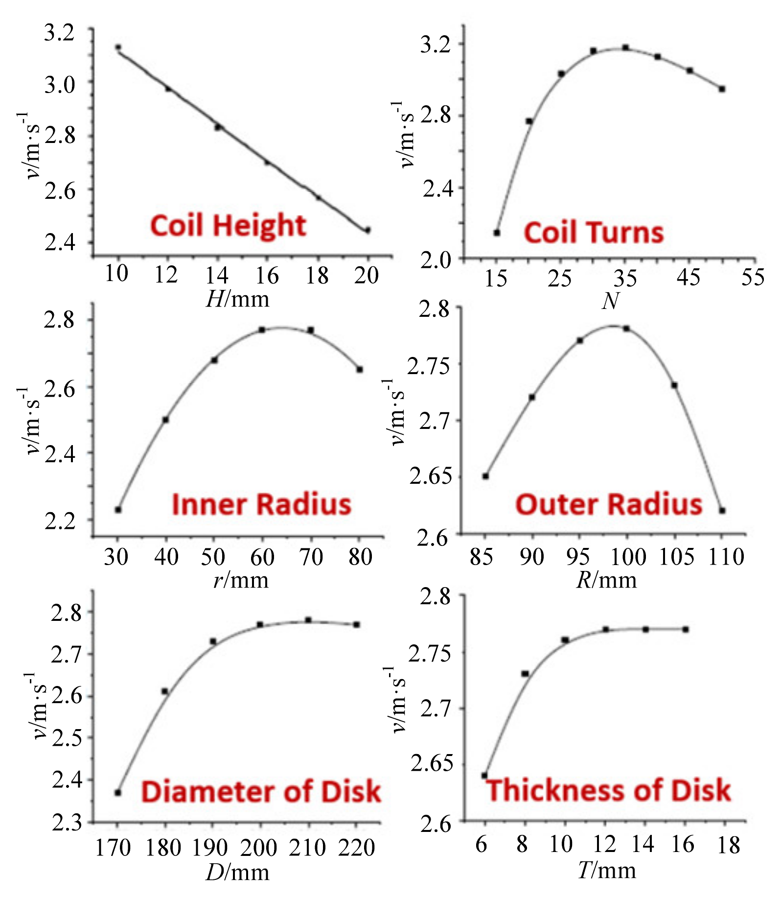 Energies 14 04285 g008