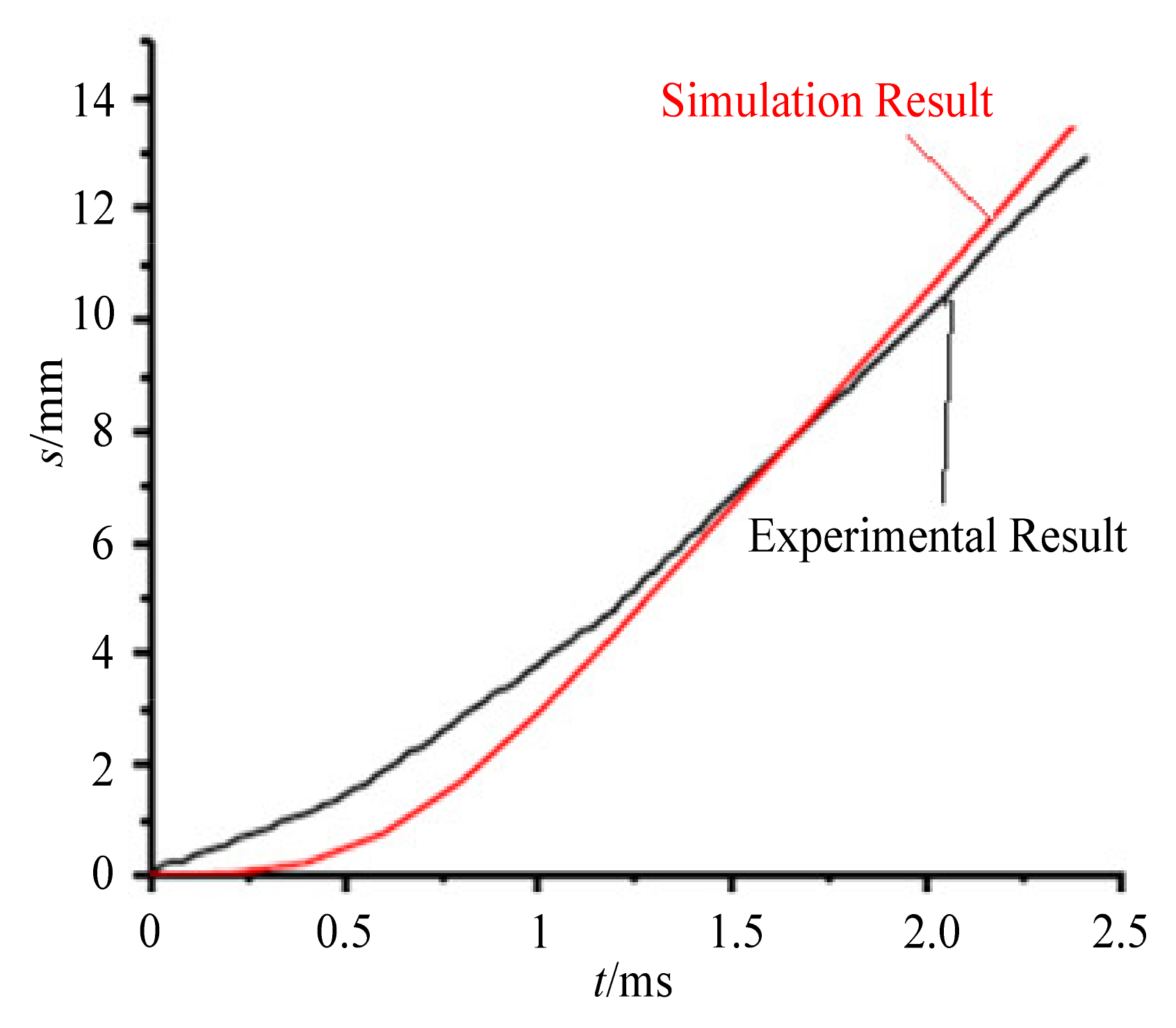 Energies 14 04285 g009