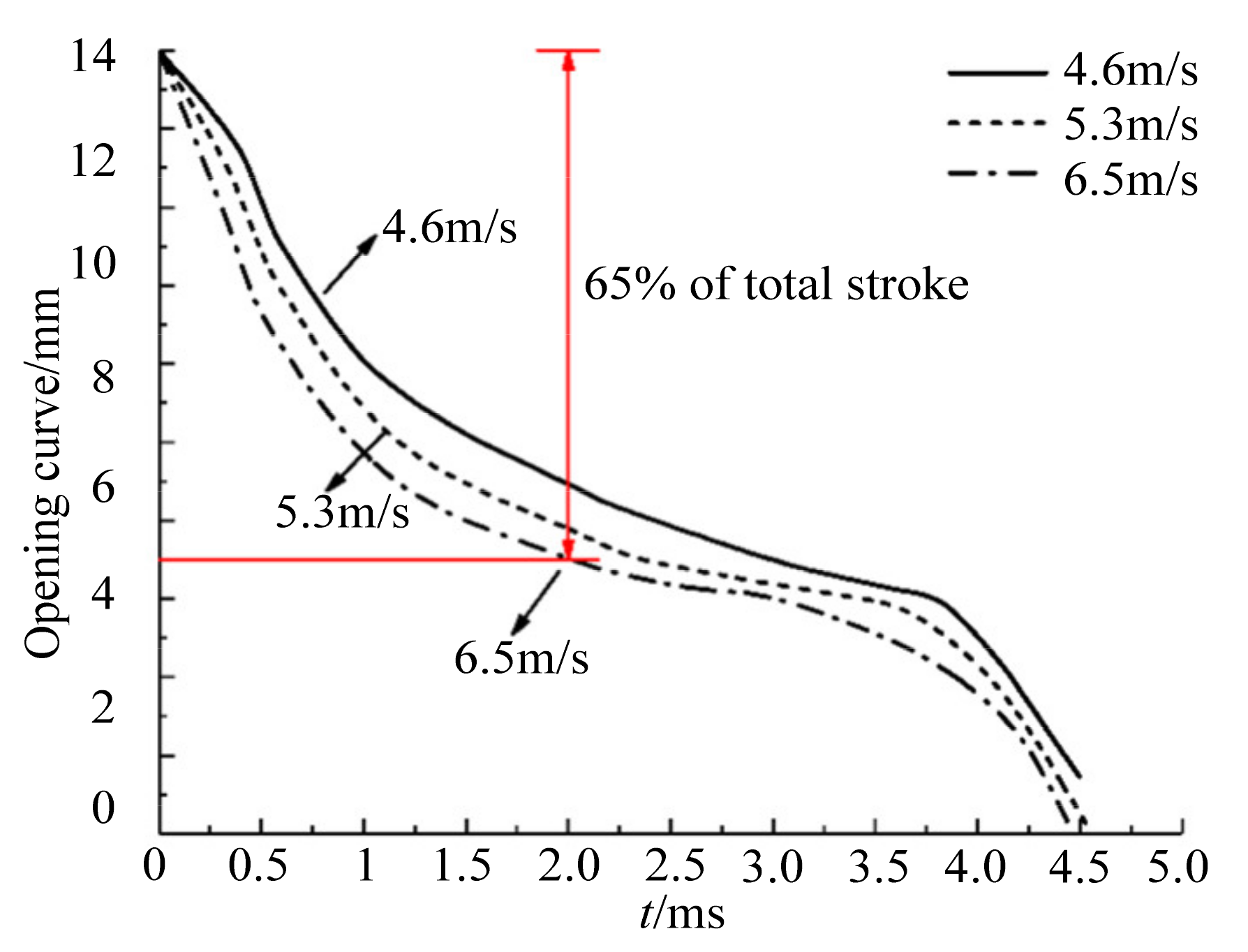 Energies 14 04285 g010