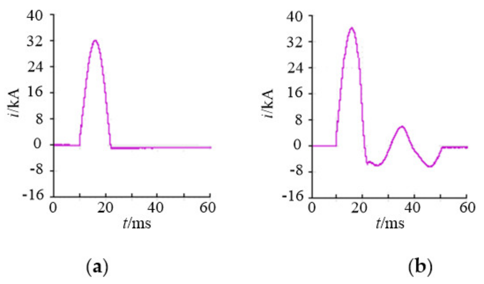 Energies 14 04285 g015