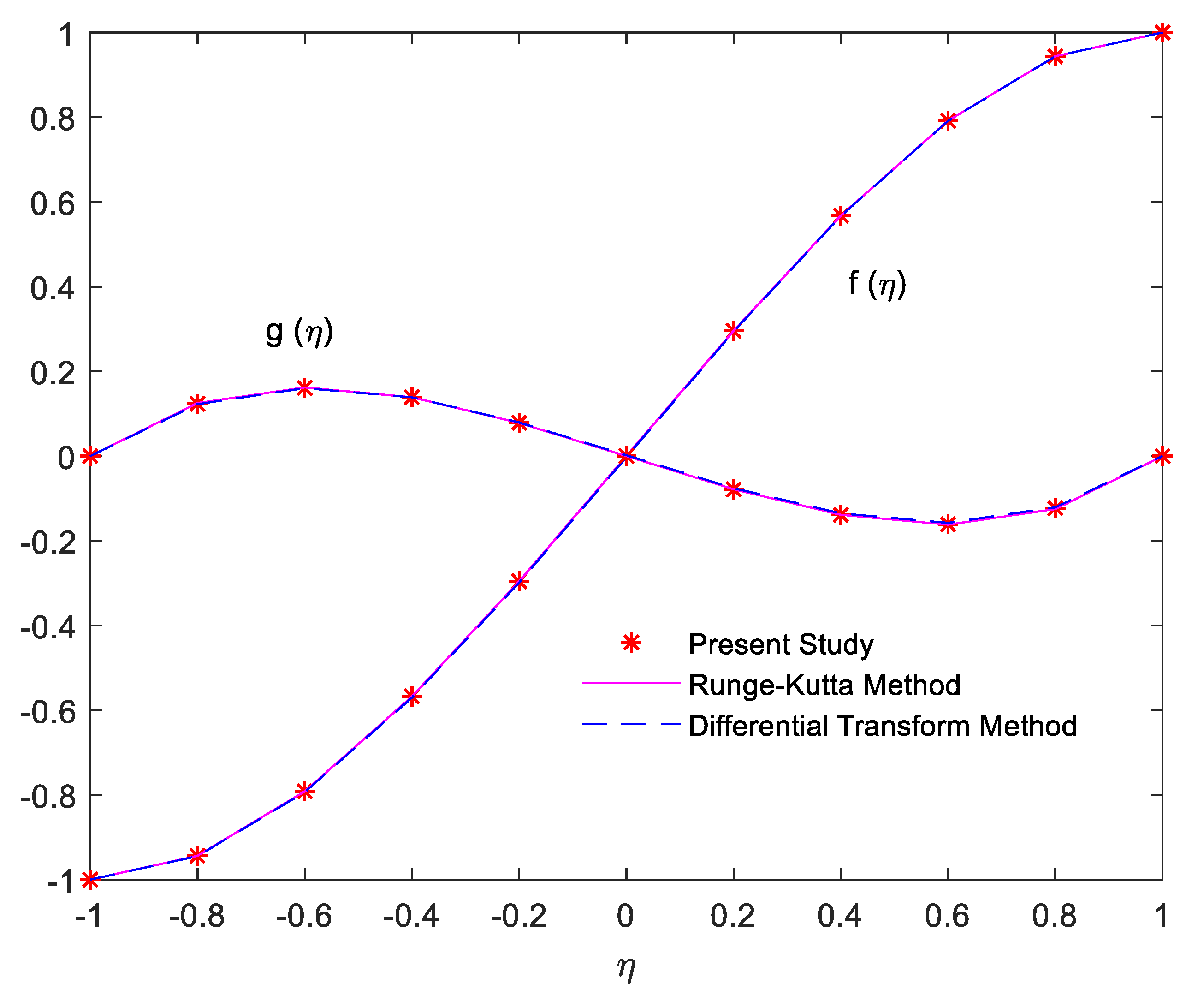 Energies 14 04286 g002