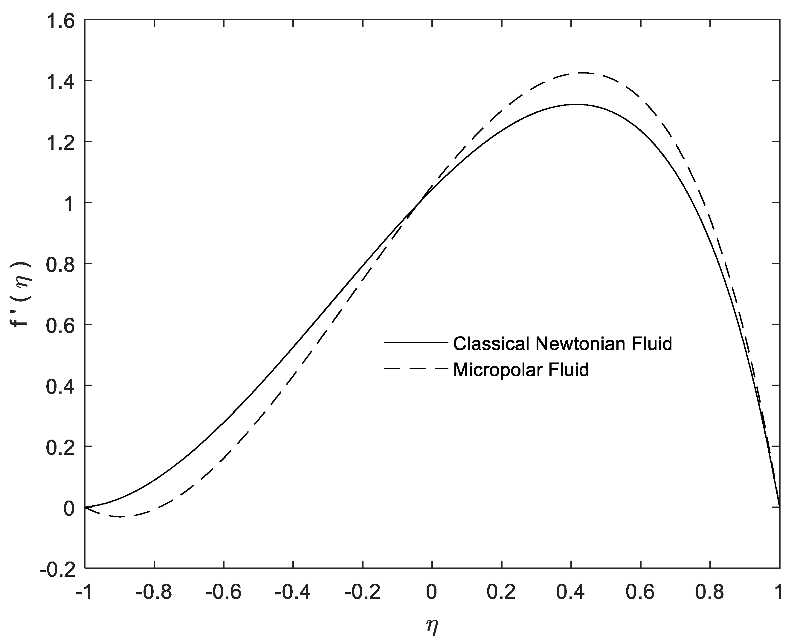 Energies 14 04286 g006