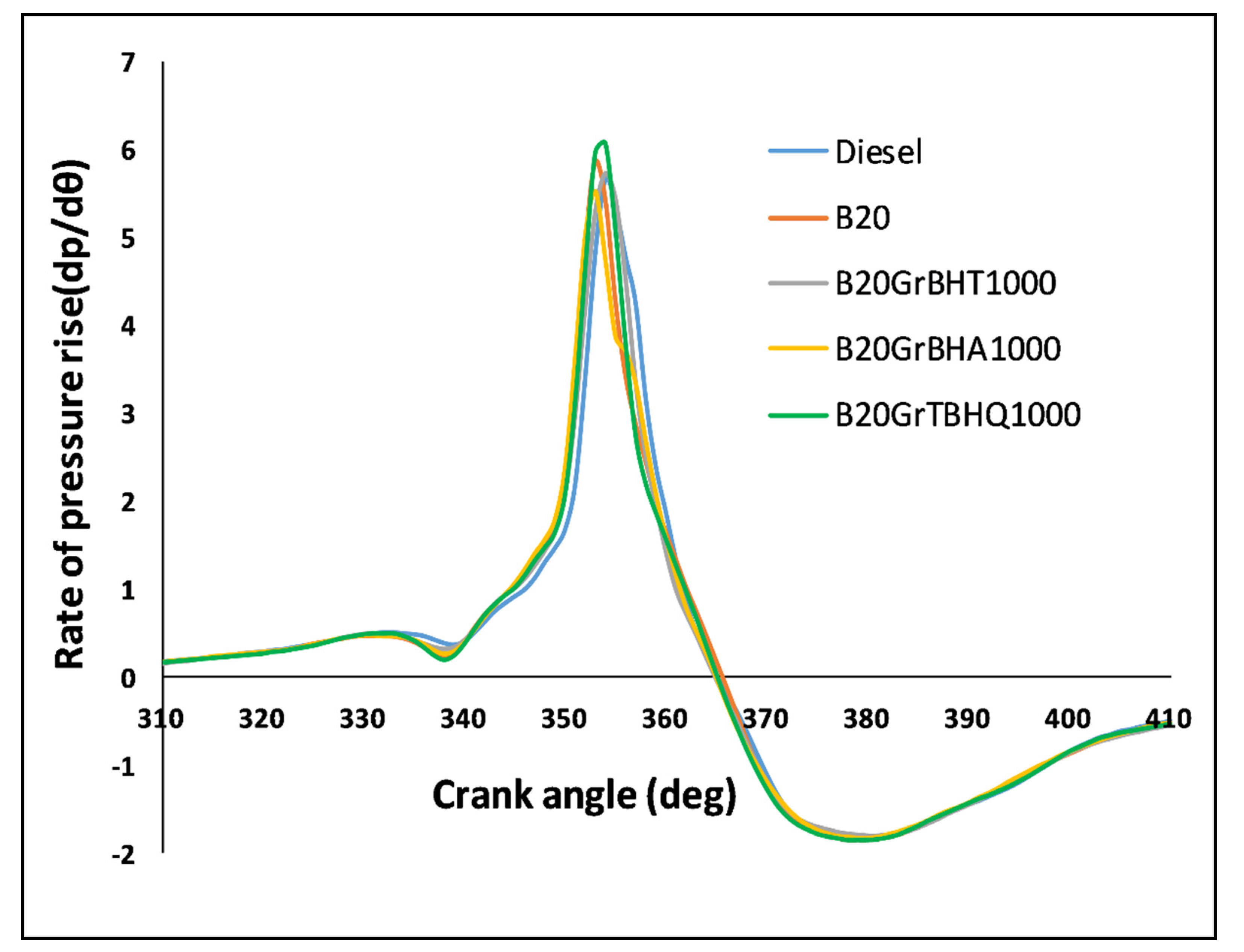Energies 14 04306 g007