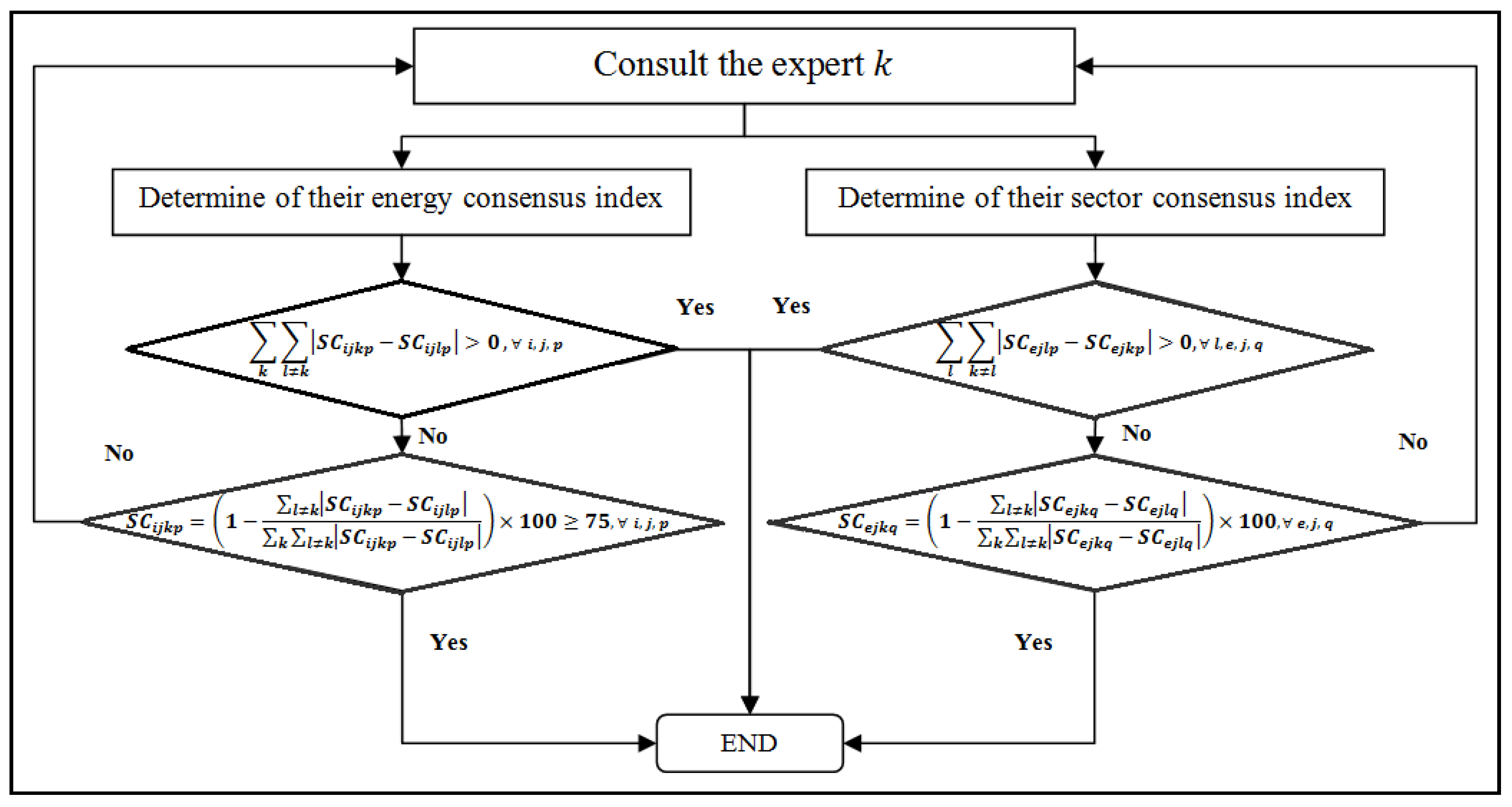 Energies 14 04313 g002