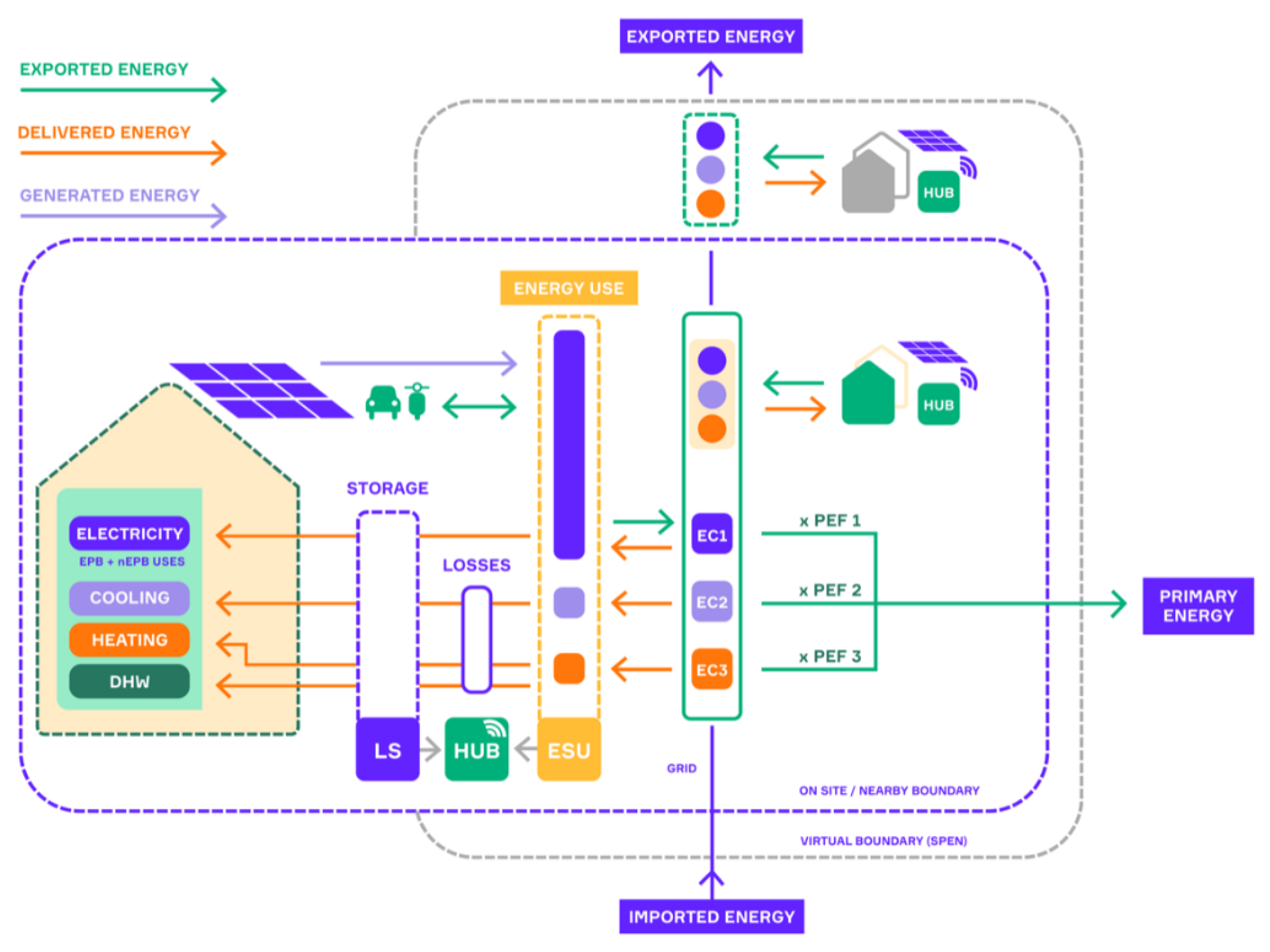 Energies 14 04314 g003
