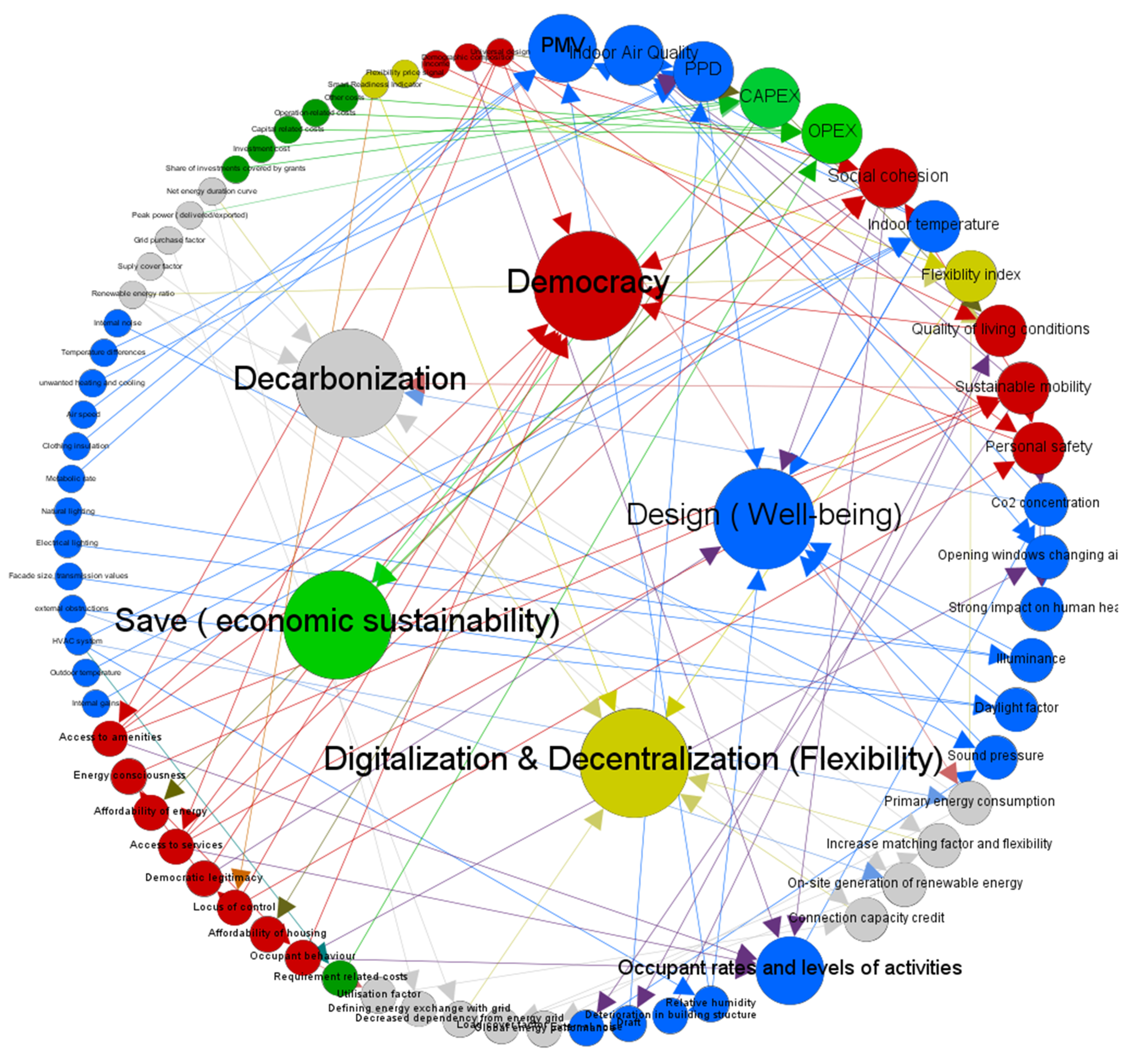 Energies 14 04314 g005