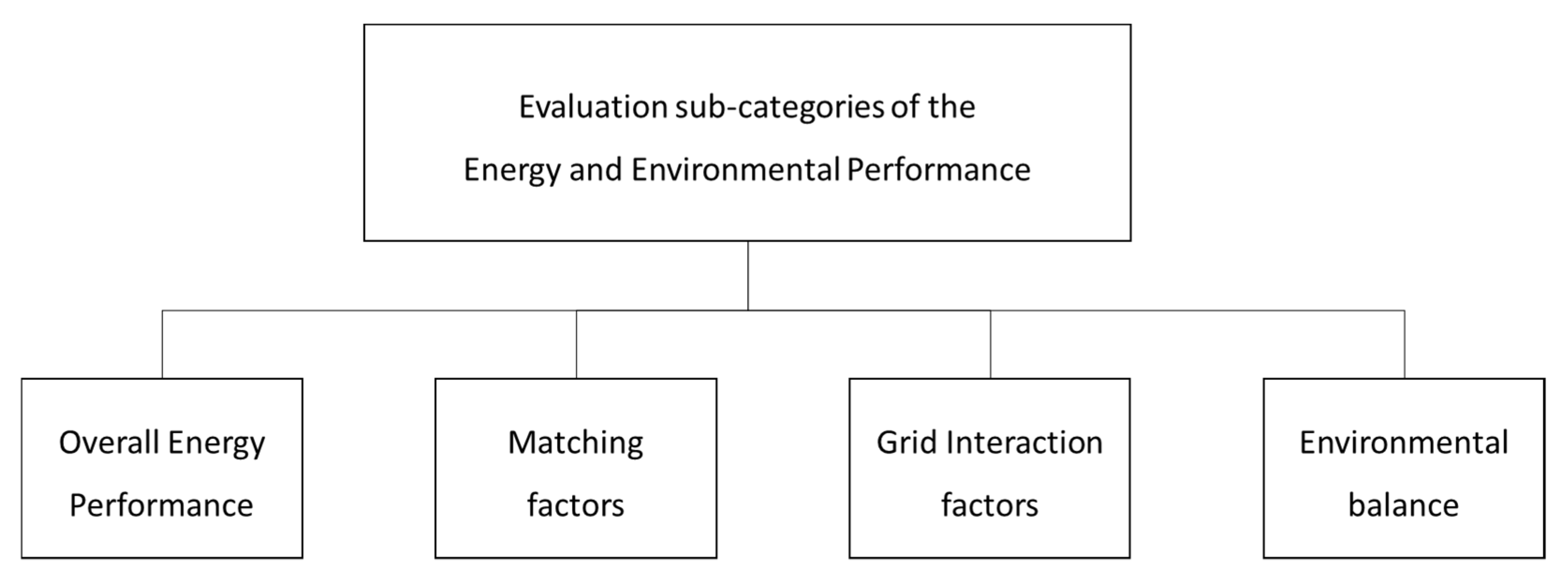 Energies 14 04314 g006