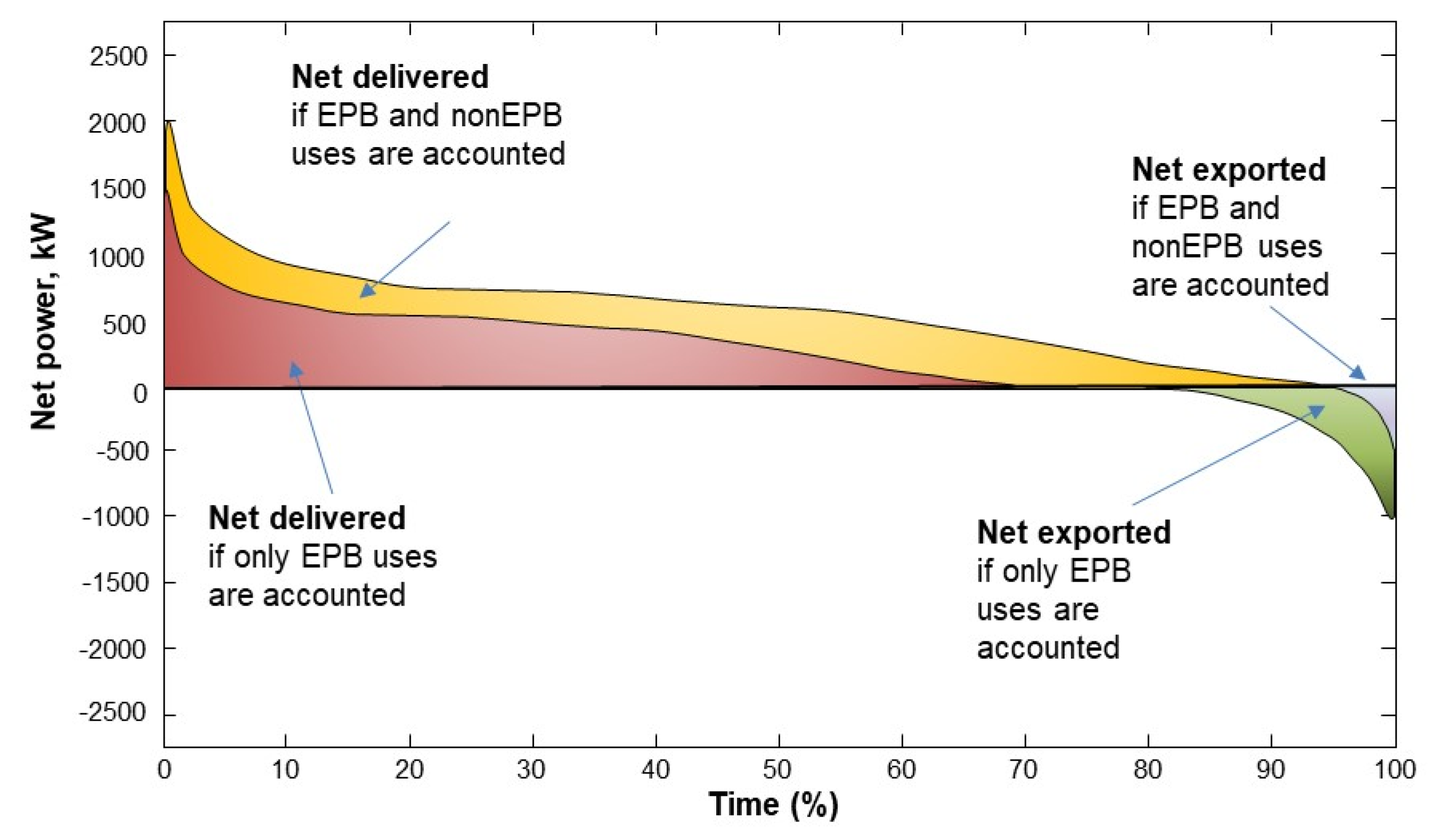Energies 14 04314 g007