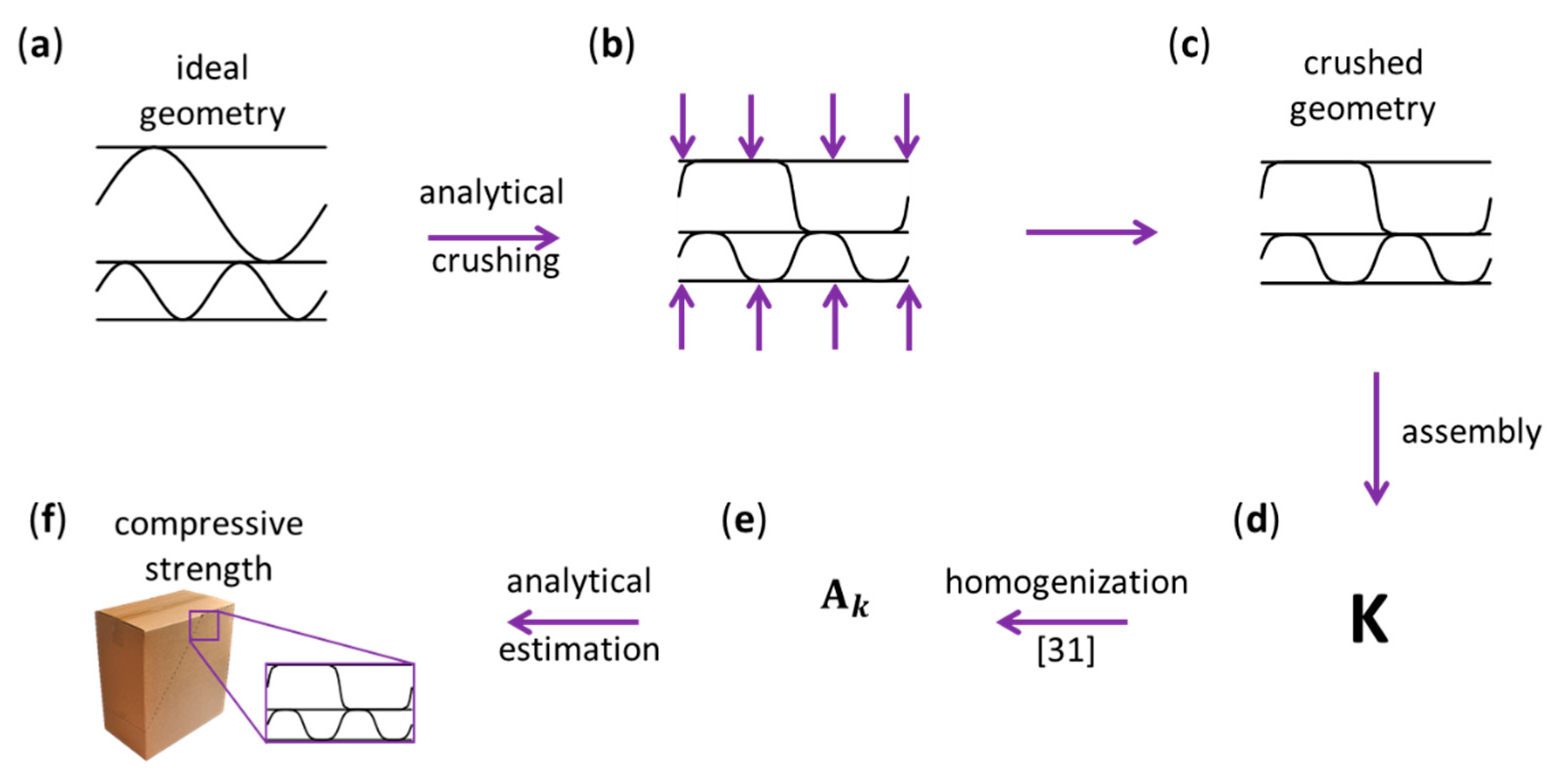Energies 14 04321 g006