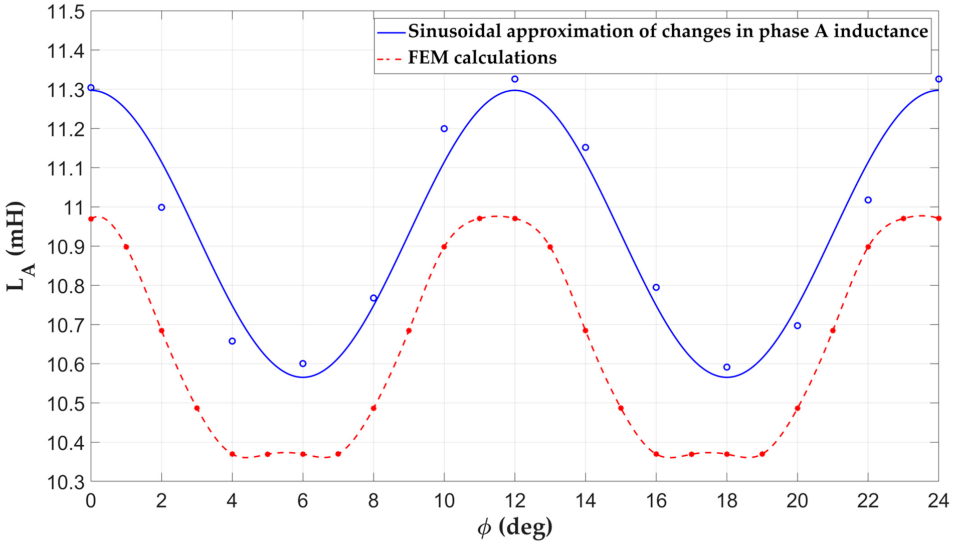 Energies 14 04353 g004