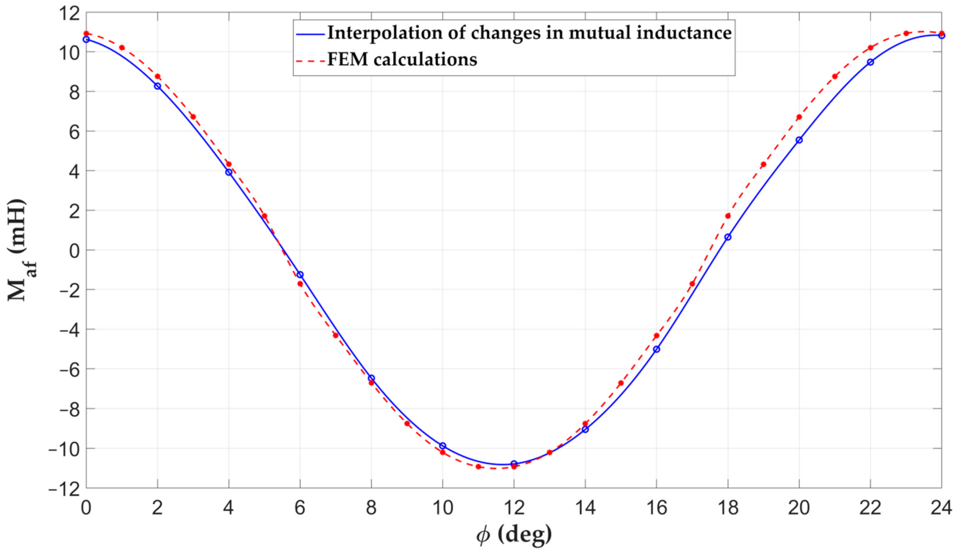 Energies 14 04353 g006