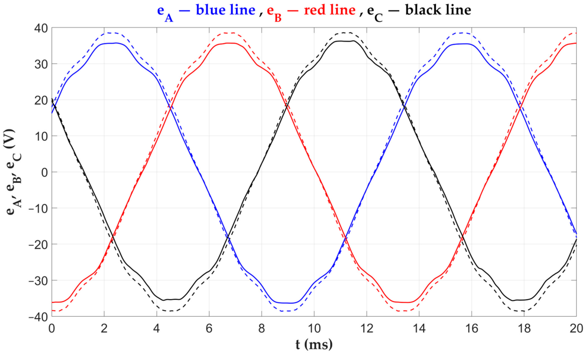 Energies 14 04353 g007
