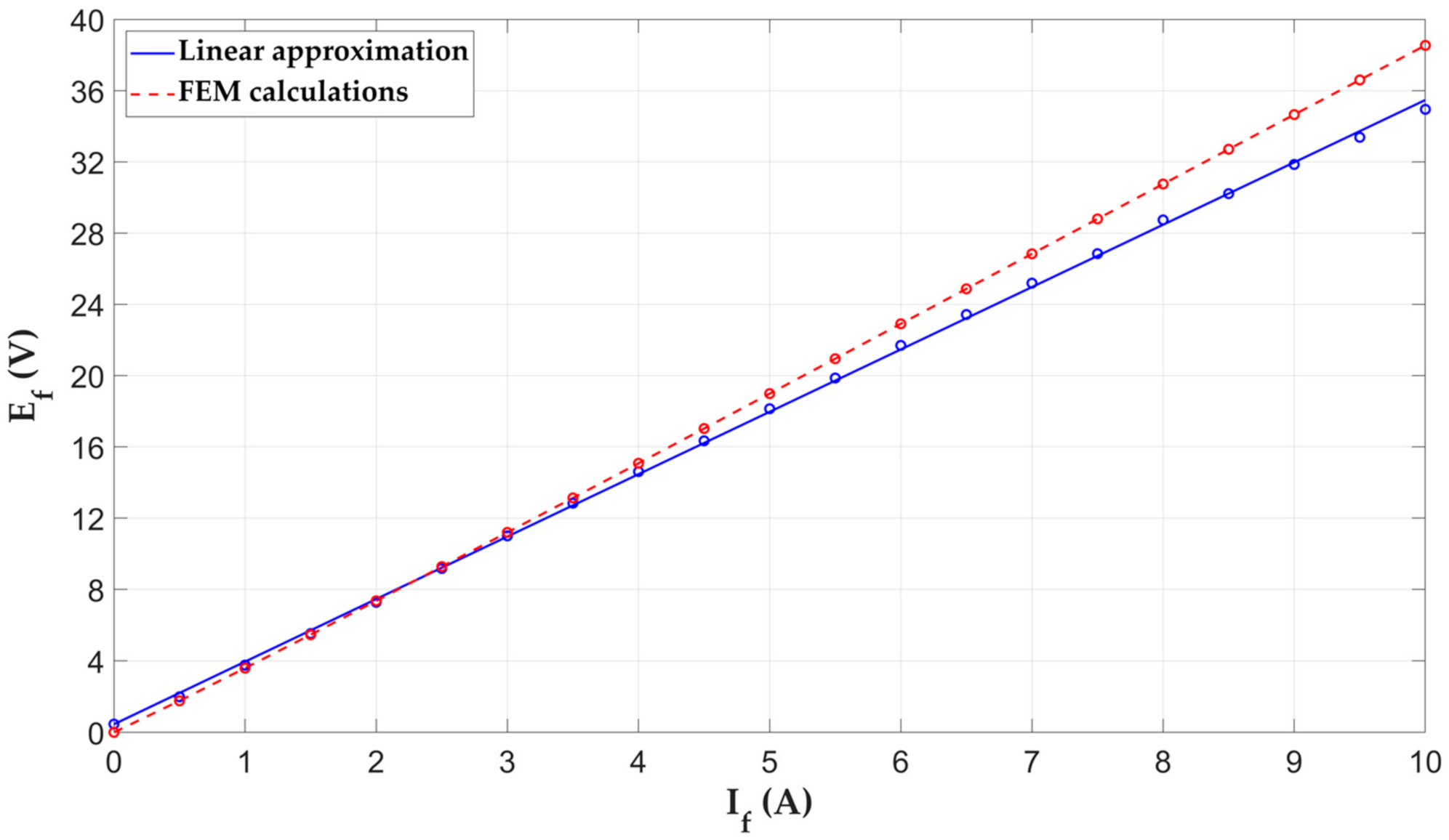 Energies 14 04353 g009
