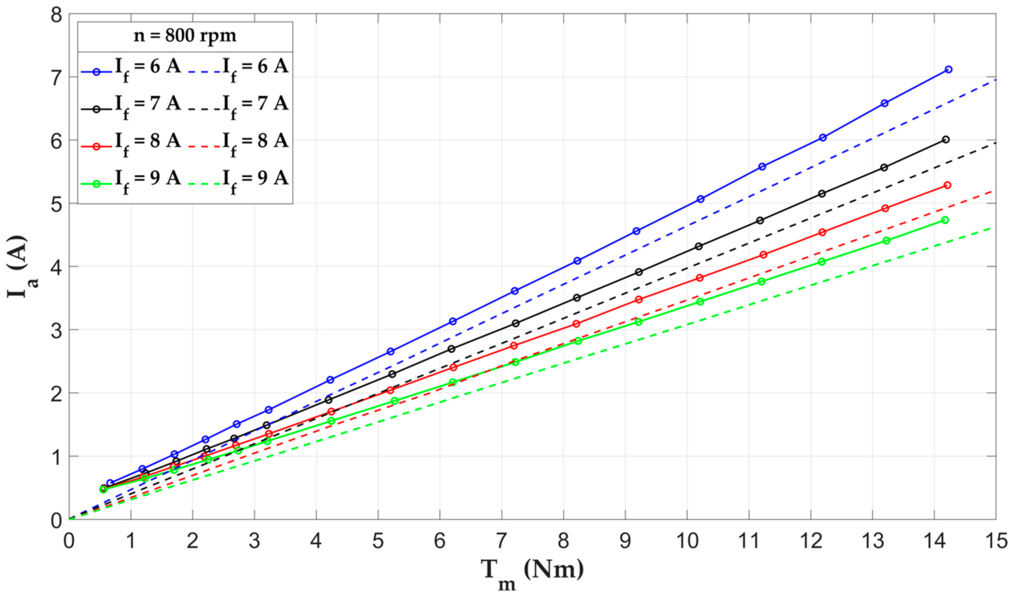 Energies 14 04353 g010