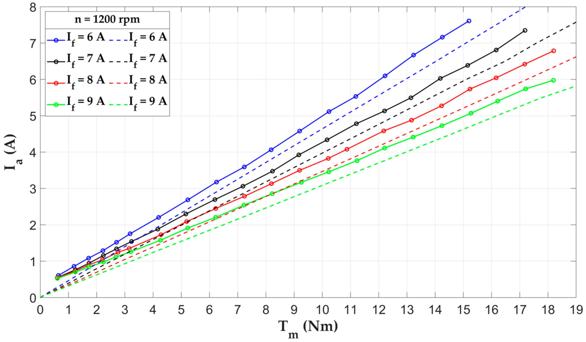 Energies 14 04353 g012