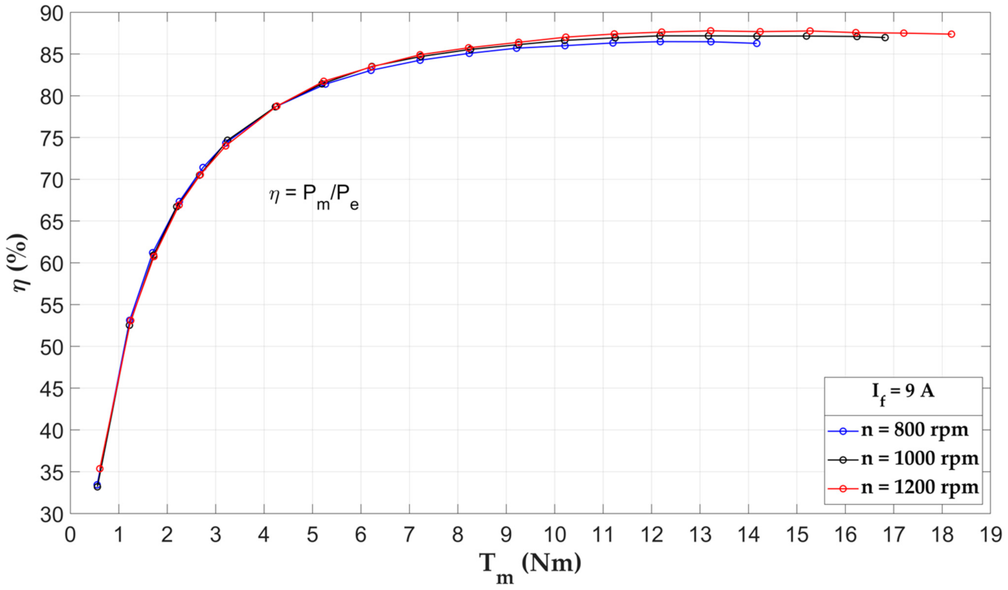Energies 14 04353 g014