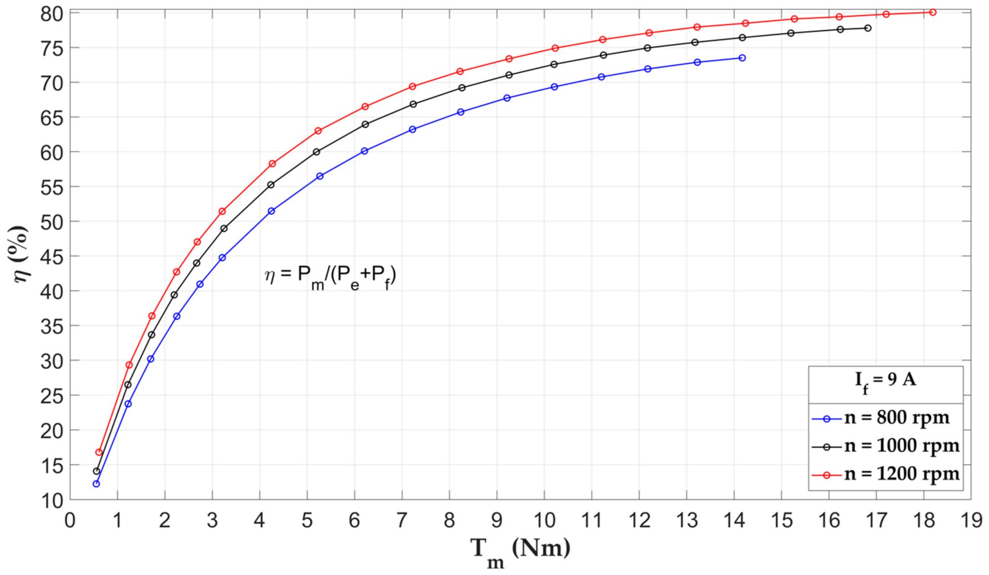 Energies 14 04353 g015