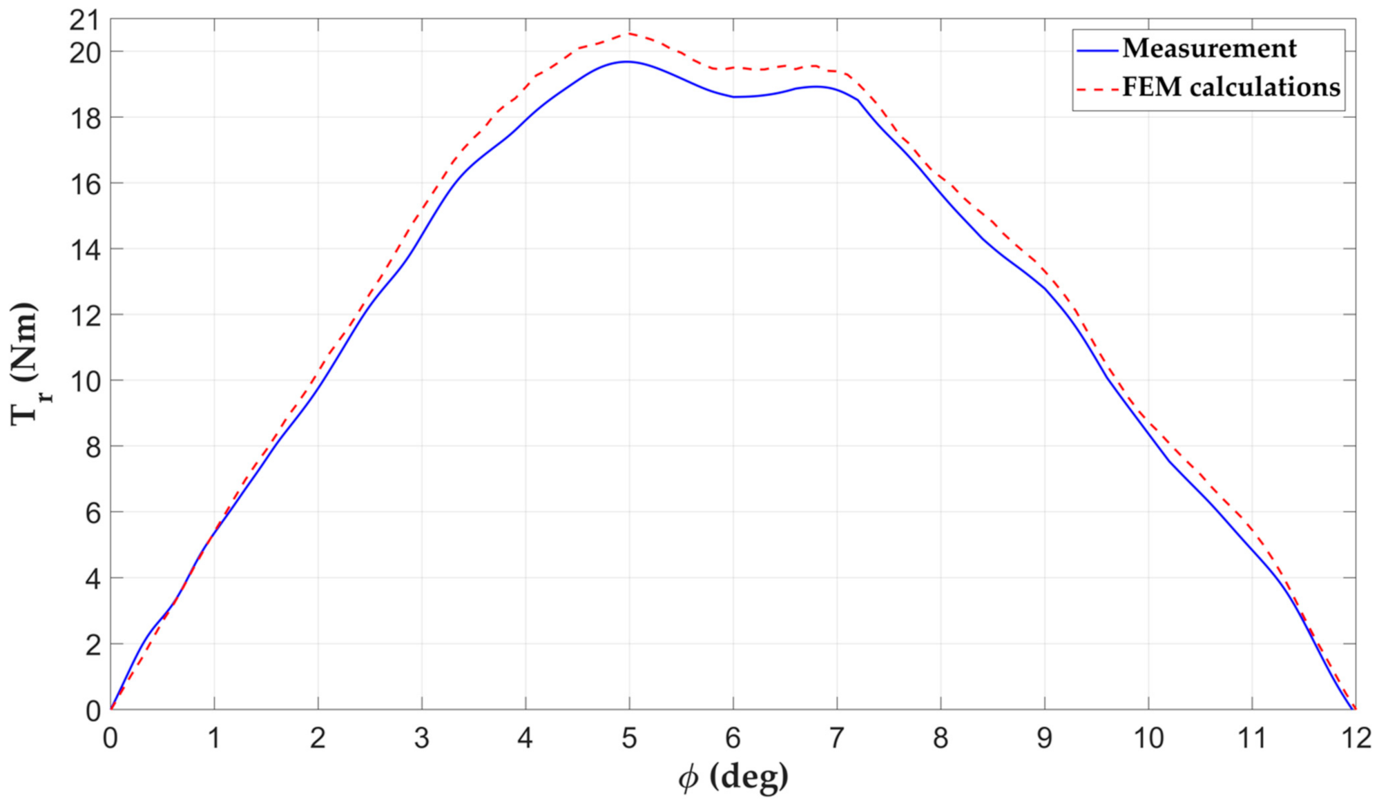 Energies 14 04353 g017