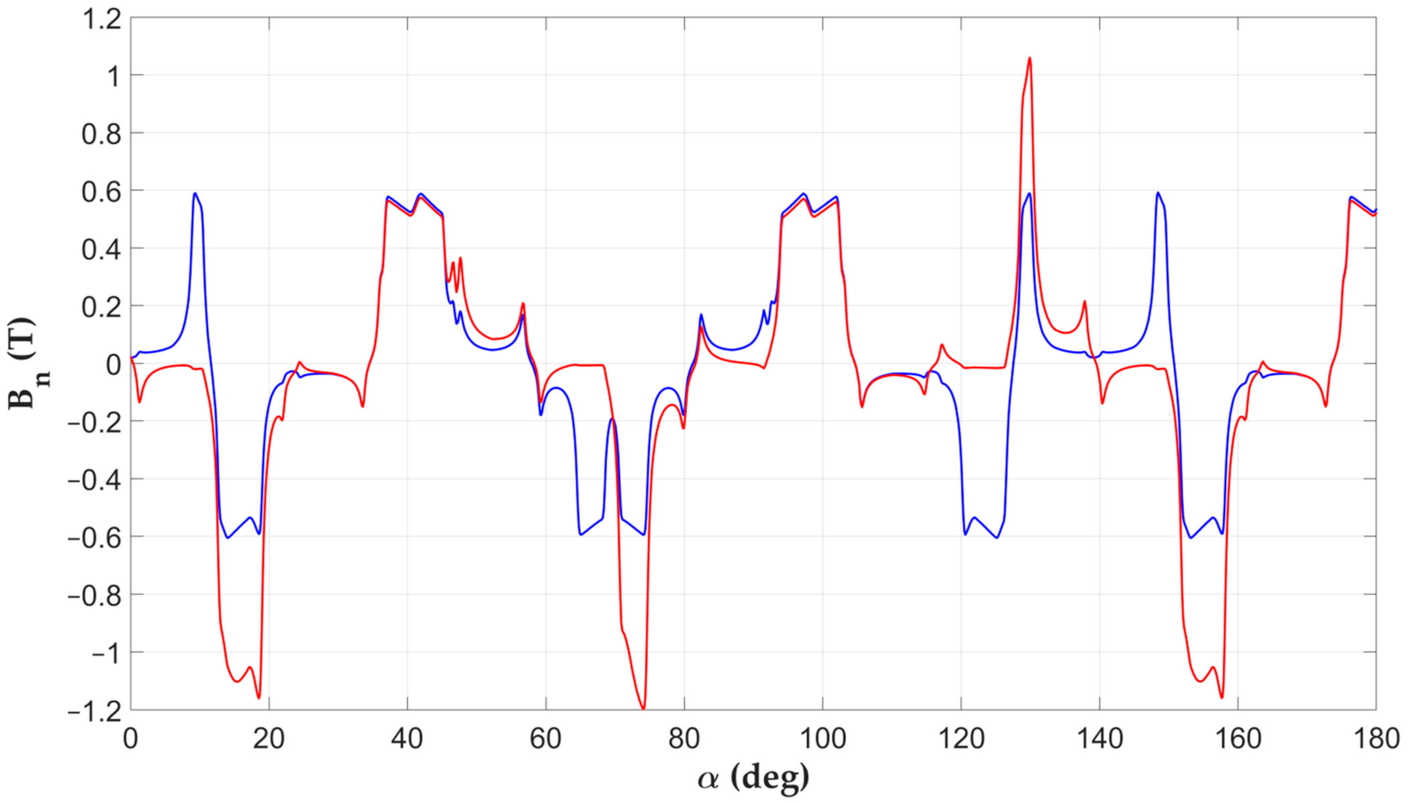 Energies 14 04353 g020