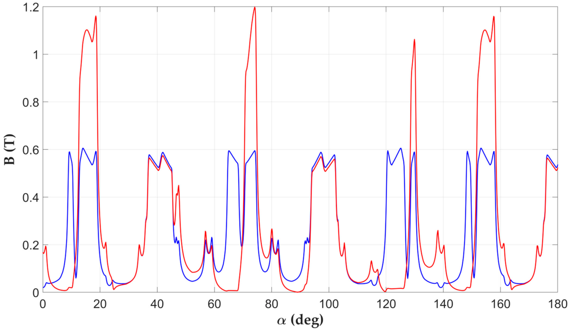 Energies 14 04353 g021