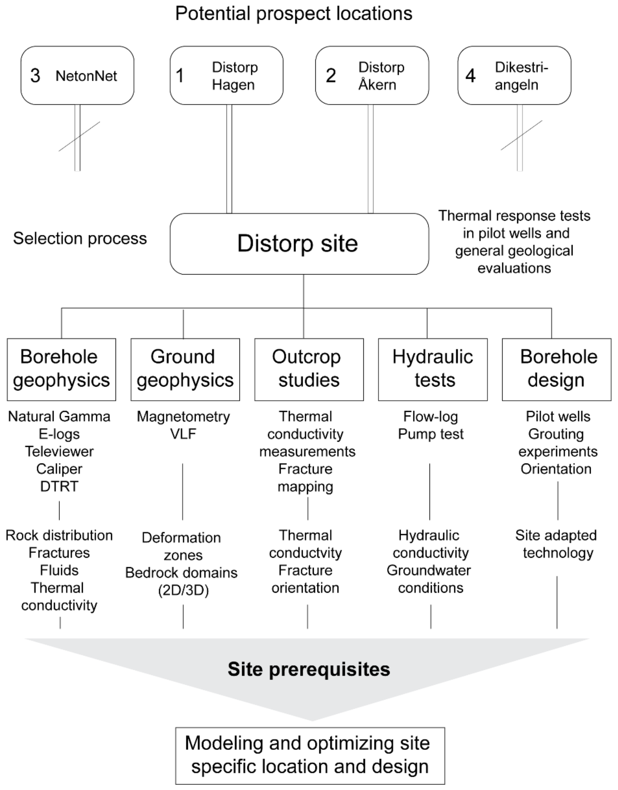 Energies 14 04379 g002