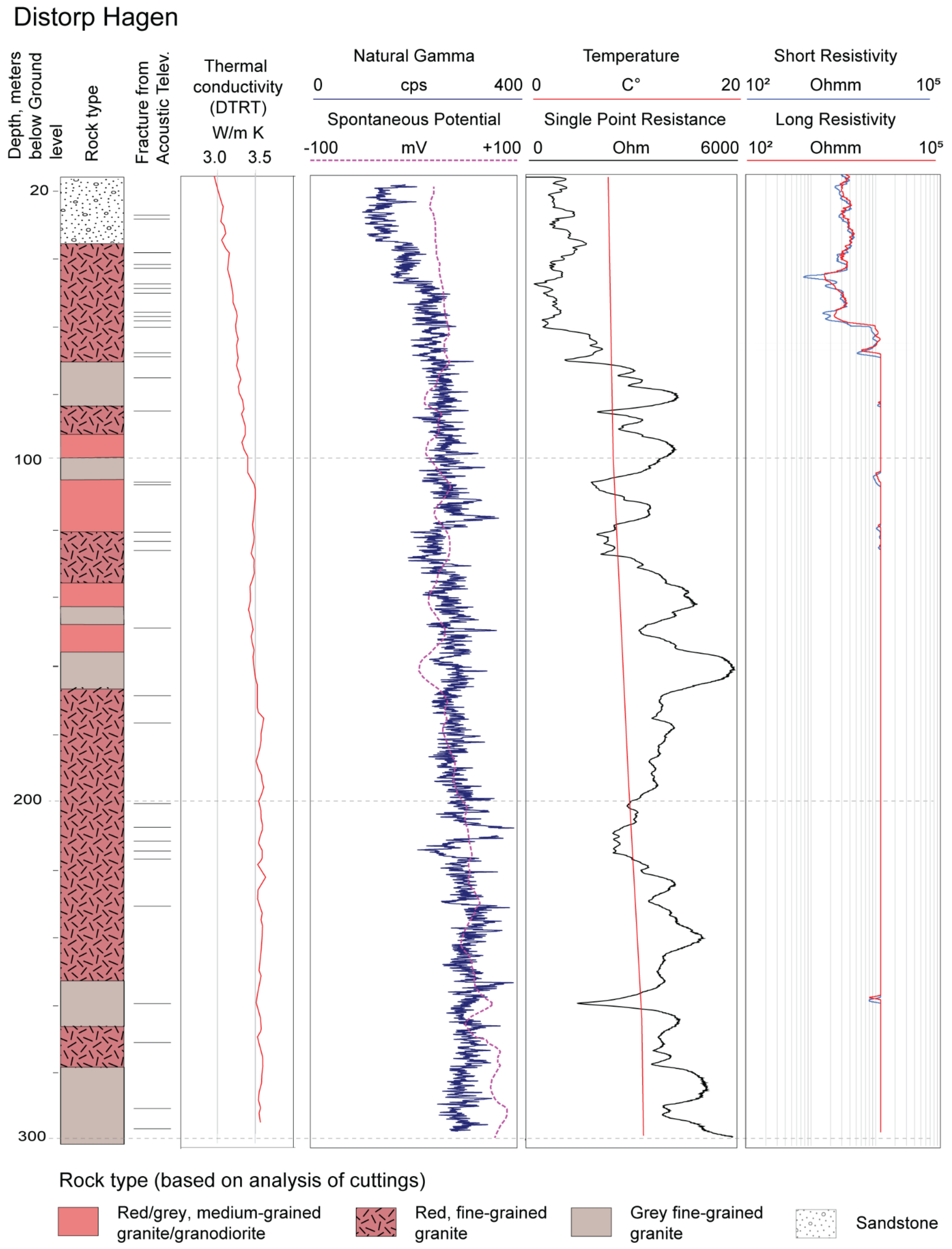 Energies 14 04379 g006
