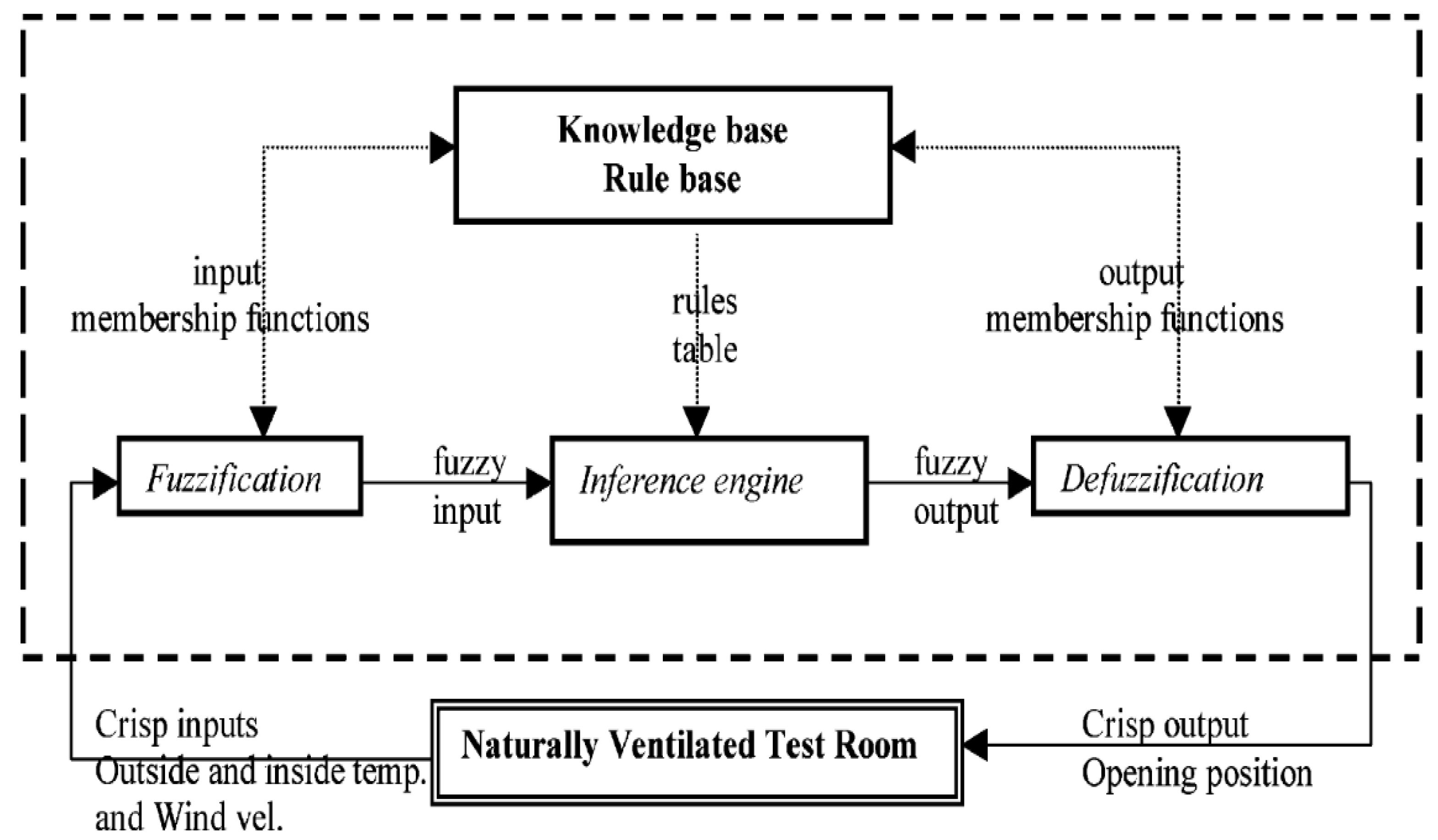 Energies 14 04388 g003