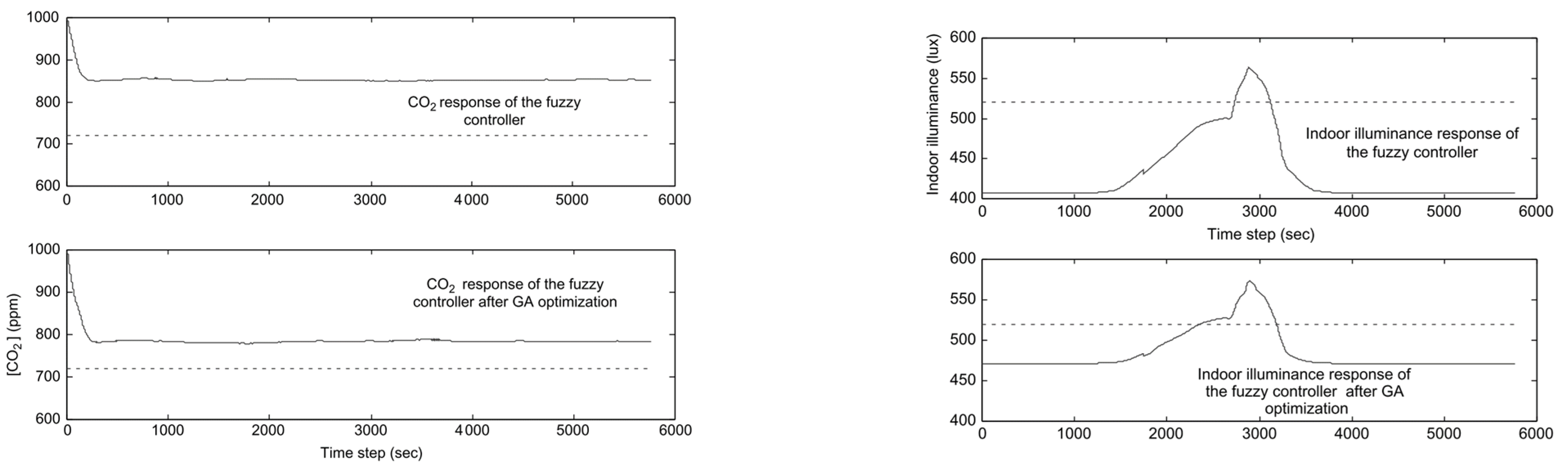Energies 14 04388 g005