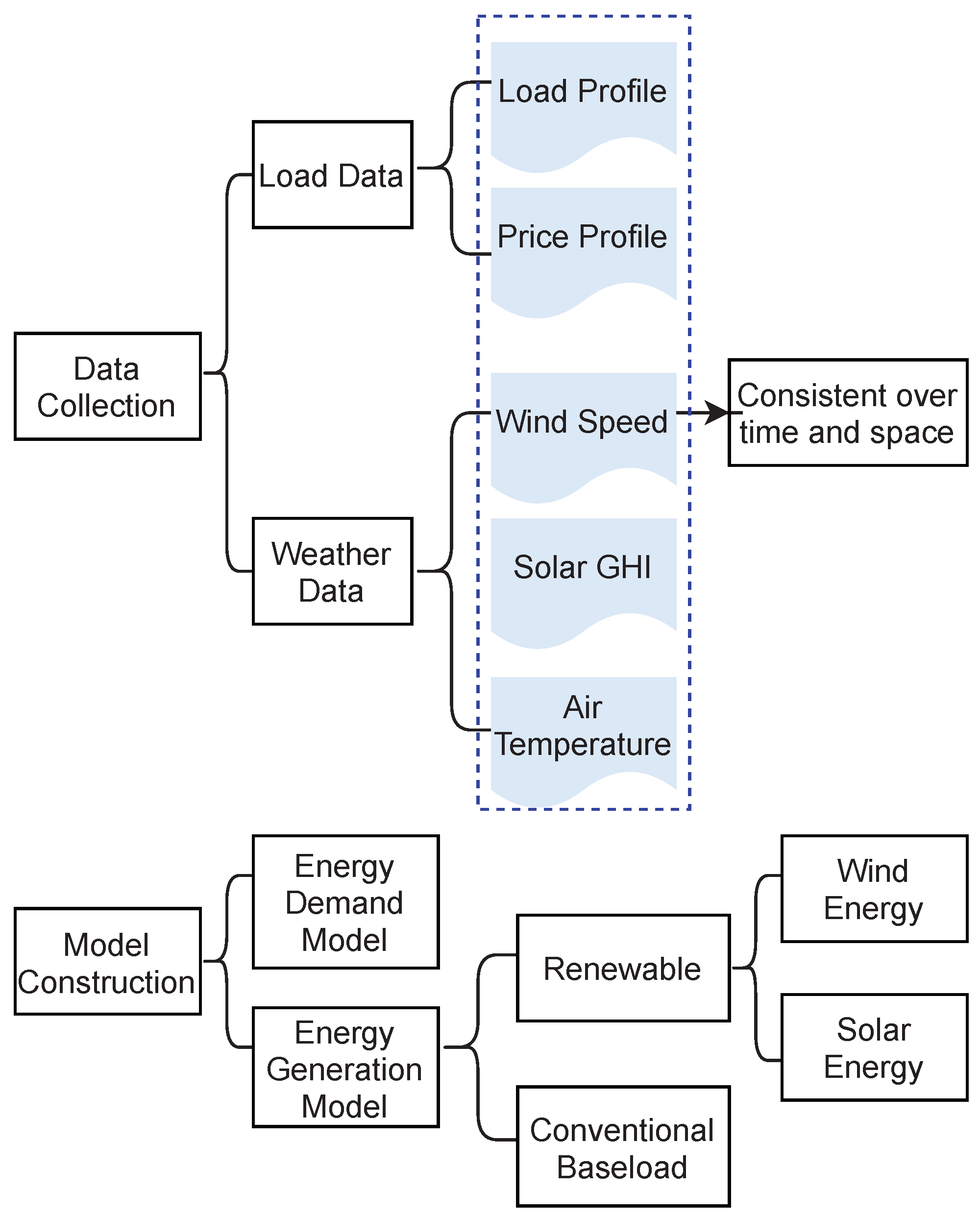 Energies 14 04392 g002 Energies 14 04392 g002