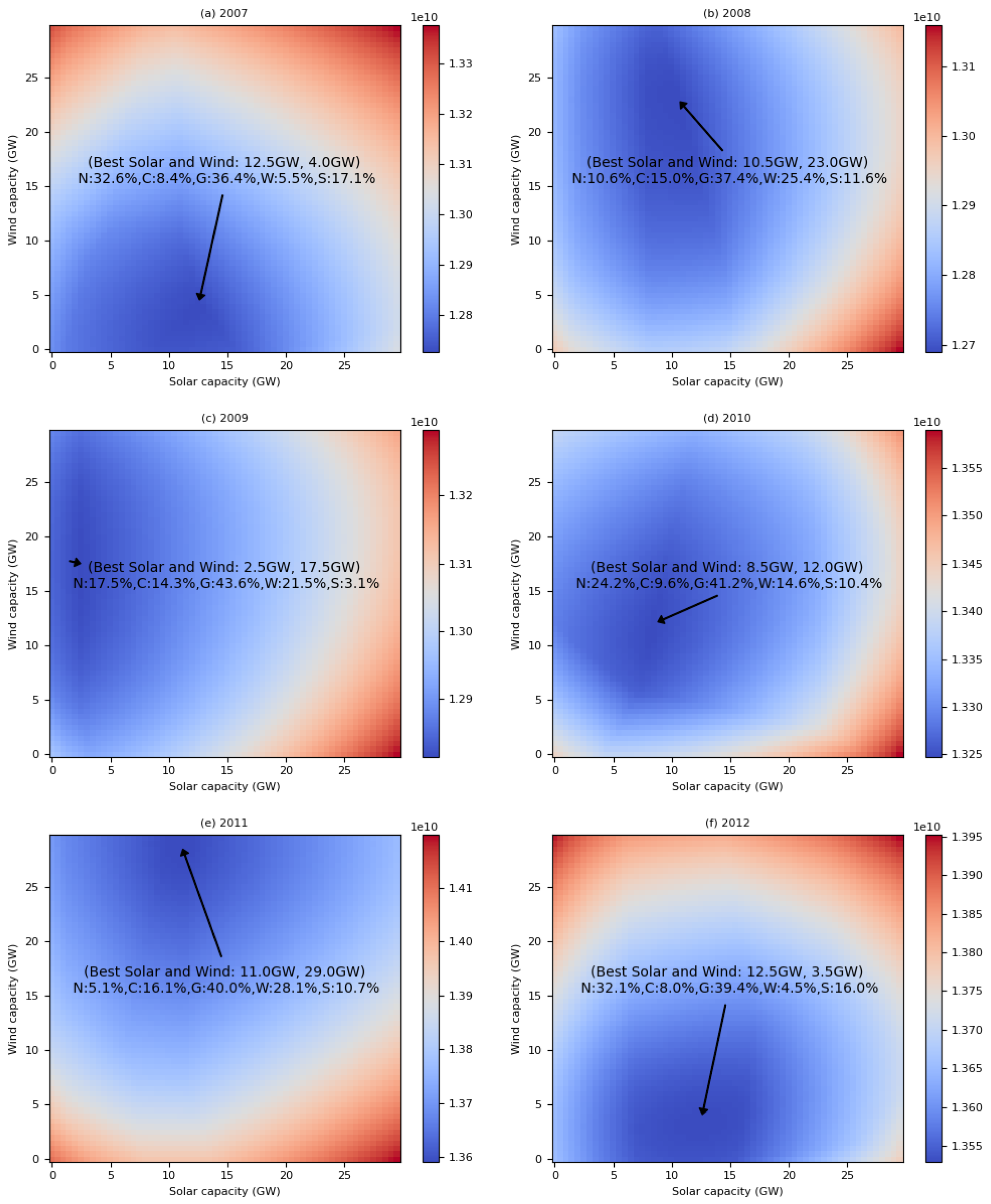 Energies 14 04392 g012 Energies 14 04392 g012