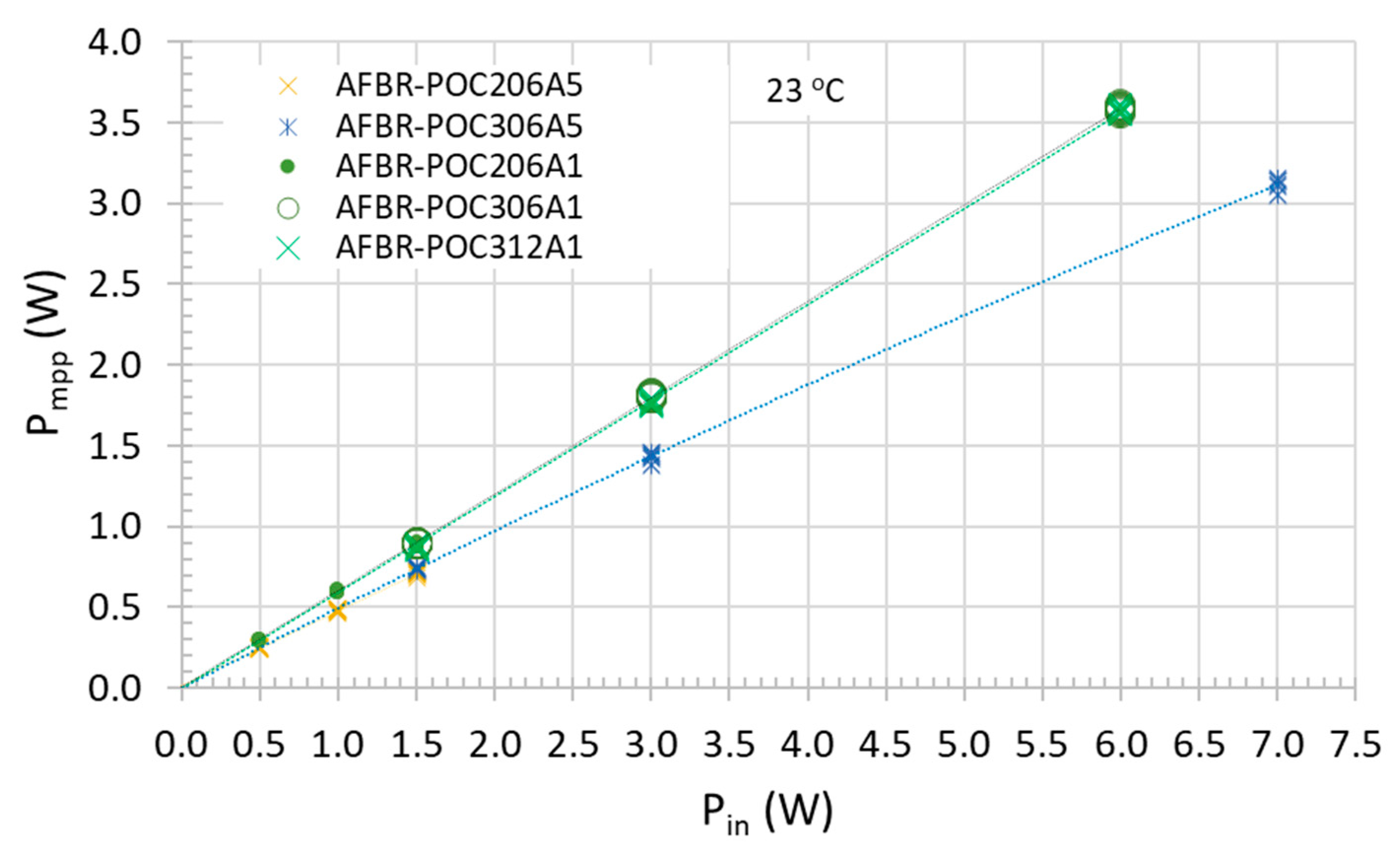Energies 14 04395 g003
