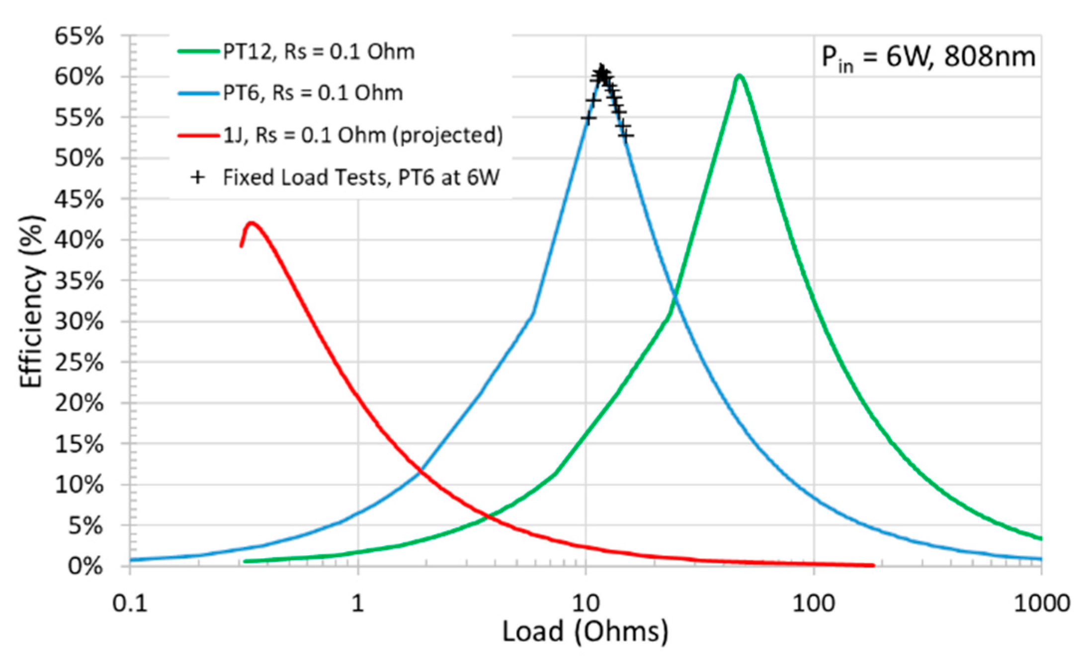 Energies 14 04395 g007