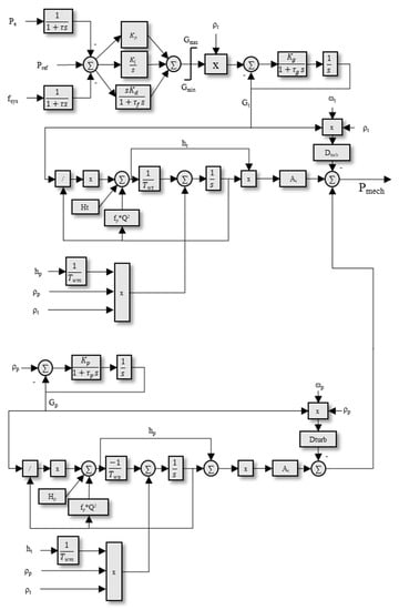 Energies 14 04397 g0a1 550