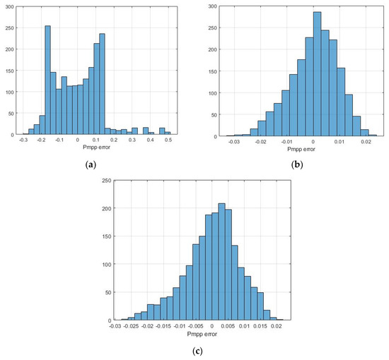 Energies 14 04397 g0a2 550