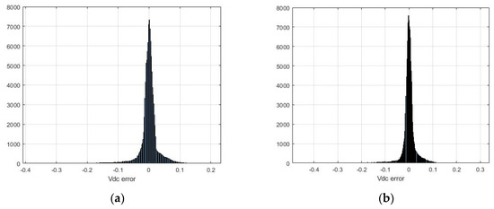 Energies 14 04397 g0a3 550