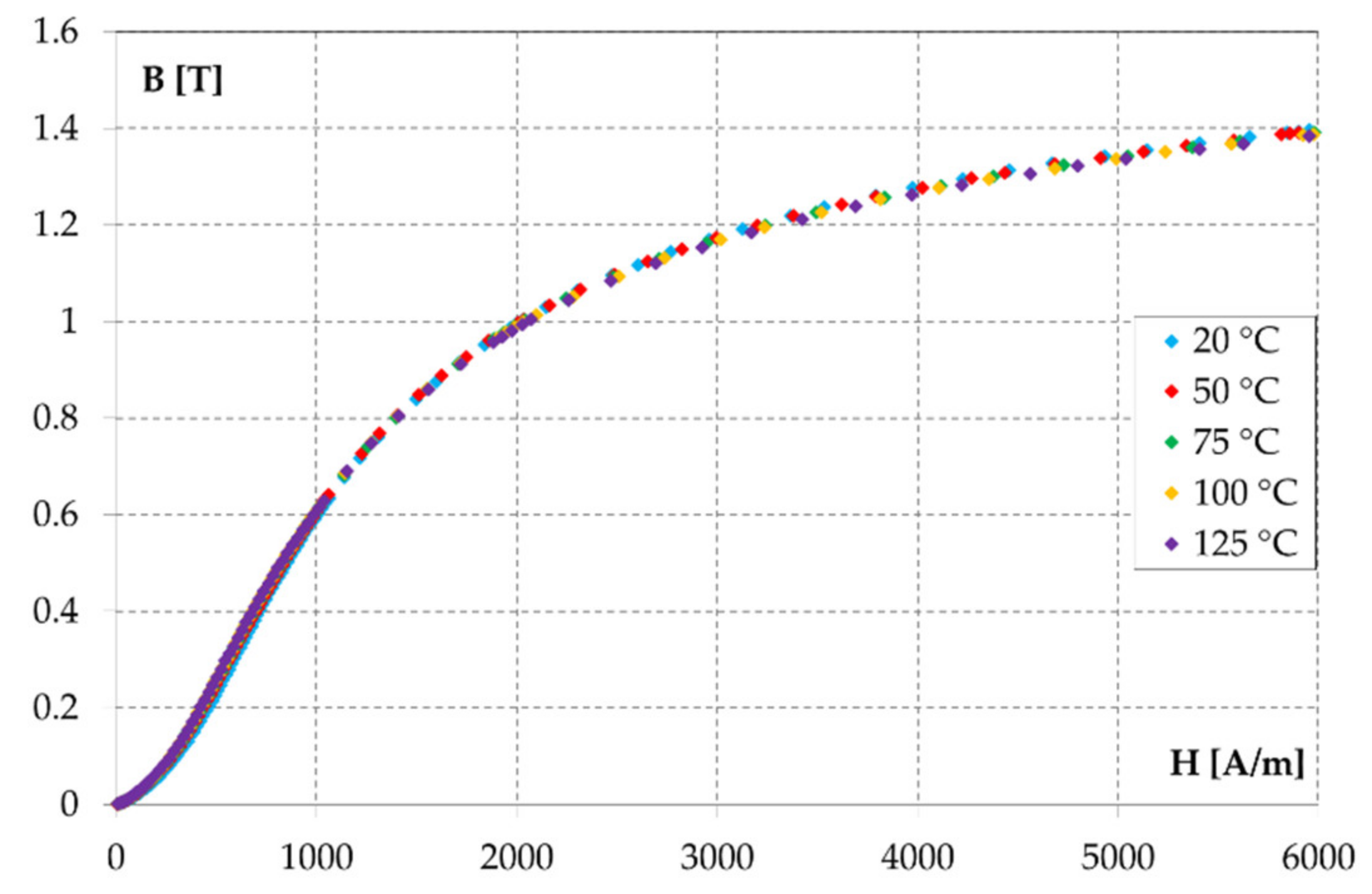 Energies 14 04400 g008