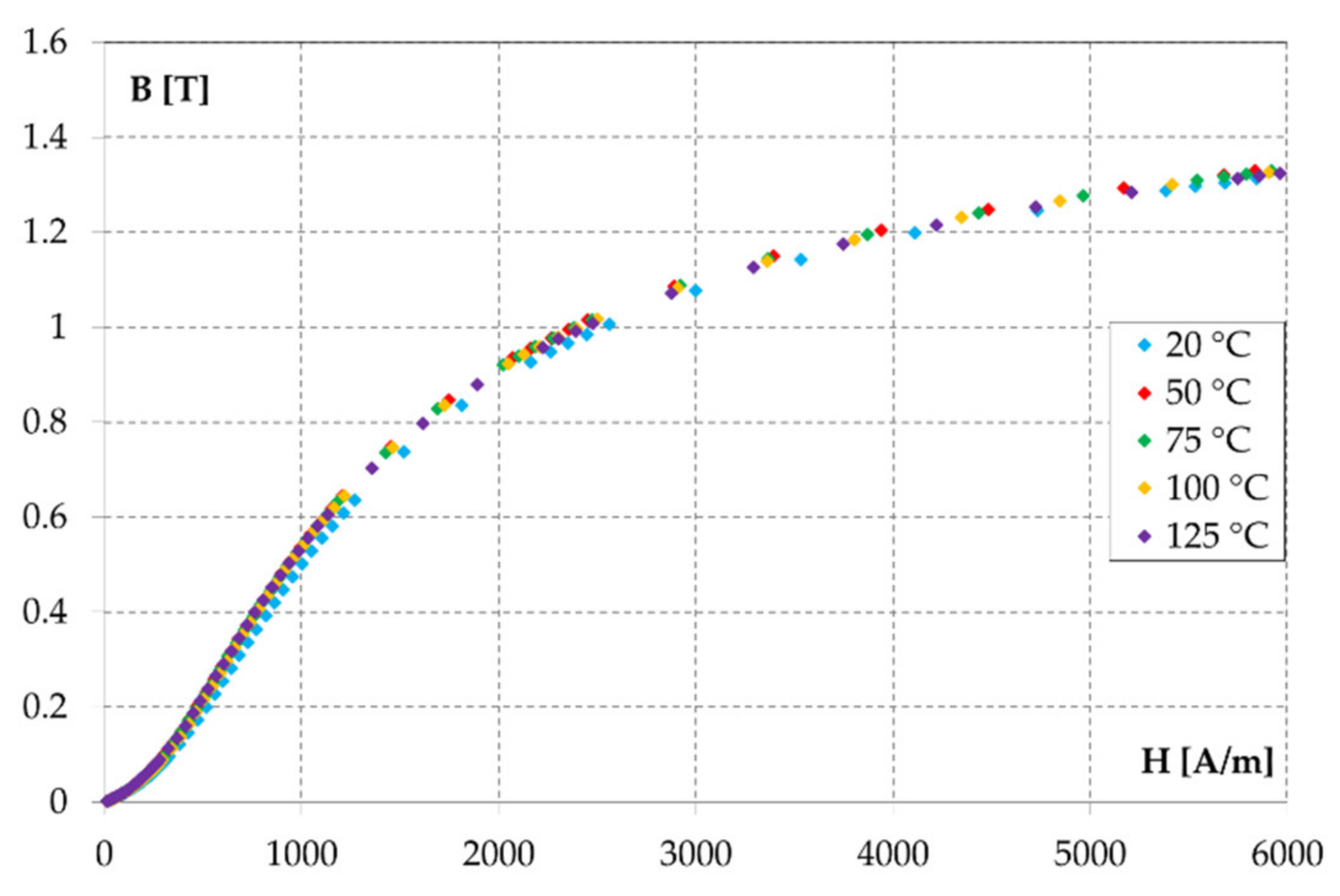 Energies 14 04400 g009