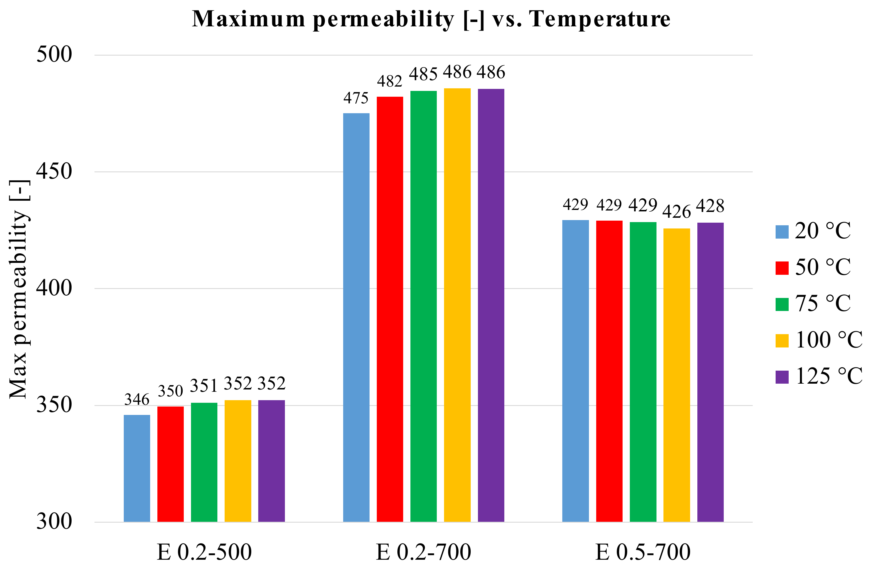 Energies 14 04400 g010