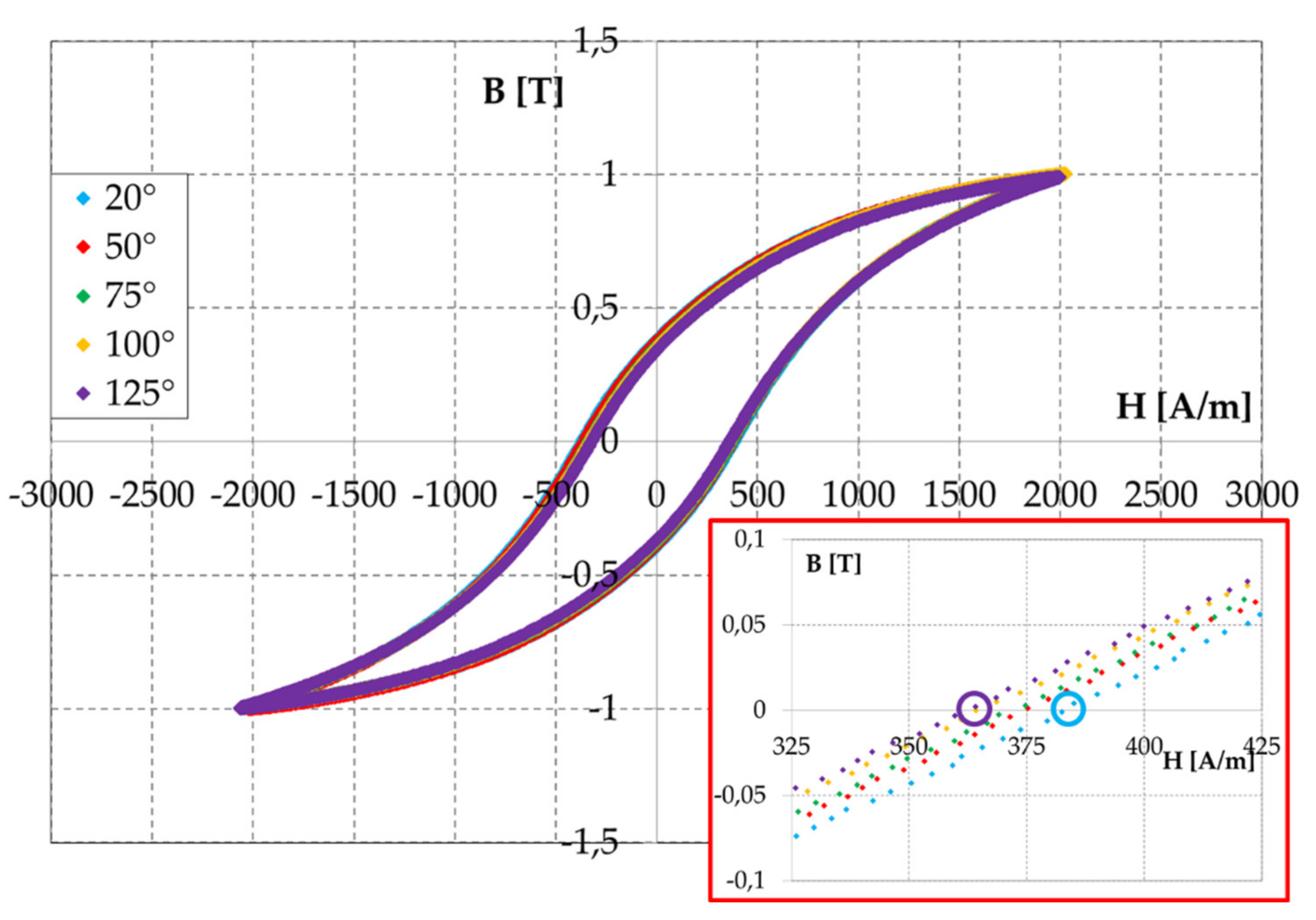 Energies 14 04400 g012