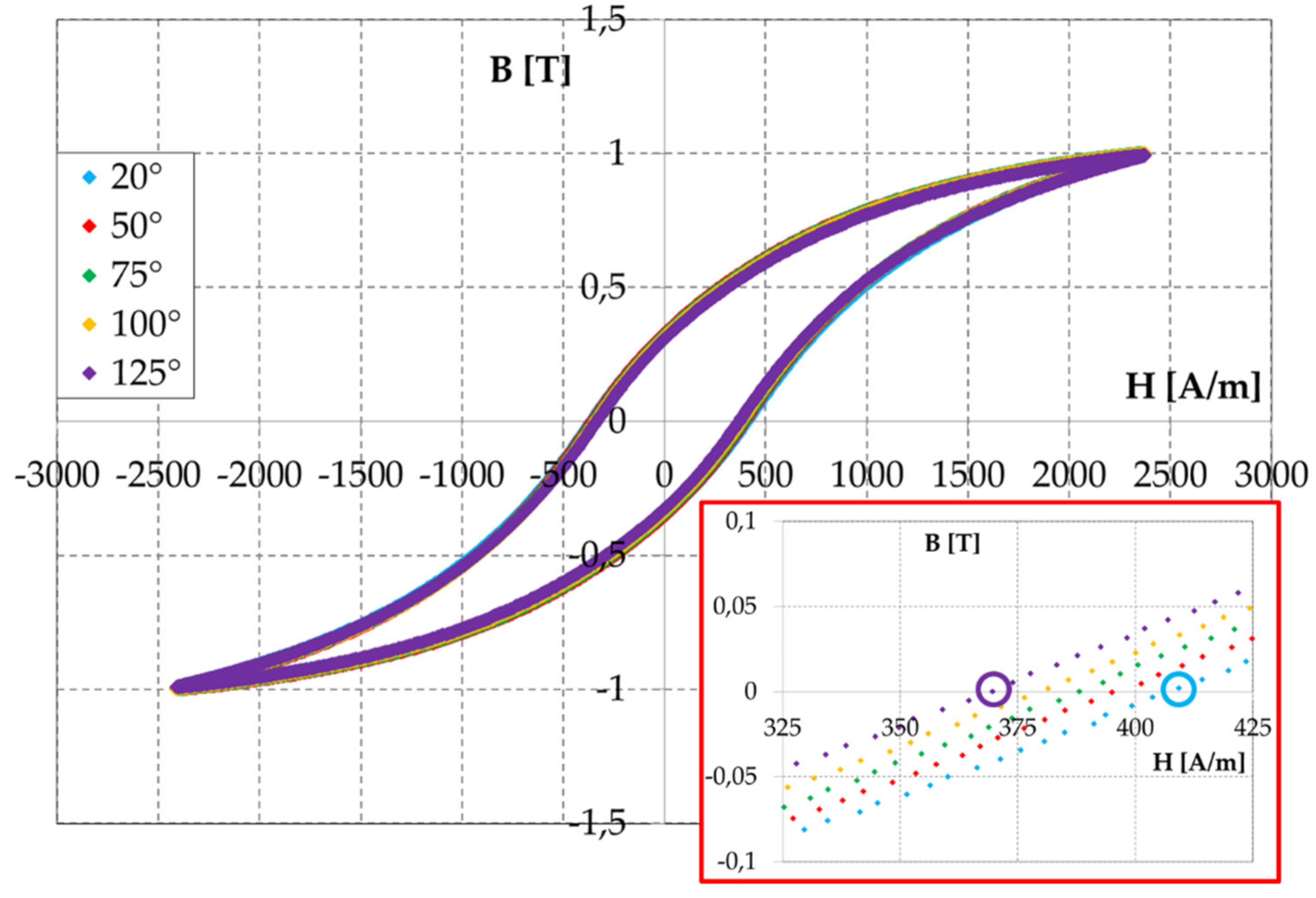 Energies 14 04400 g013