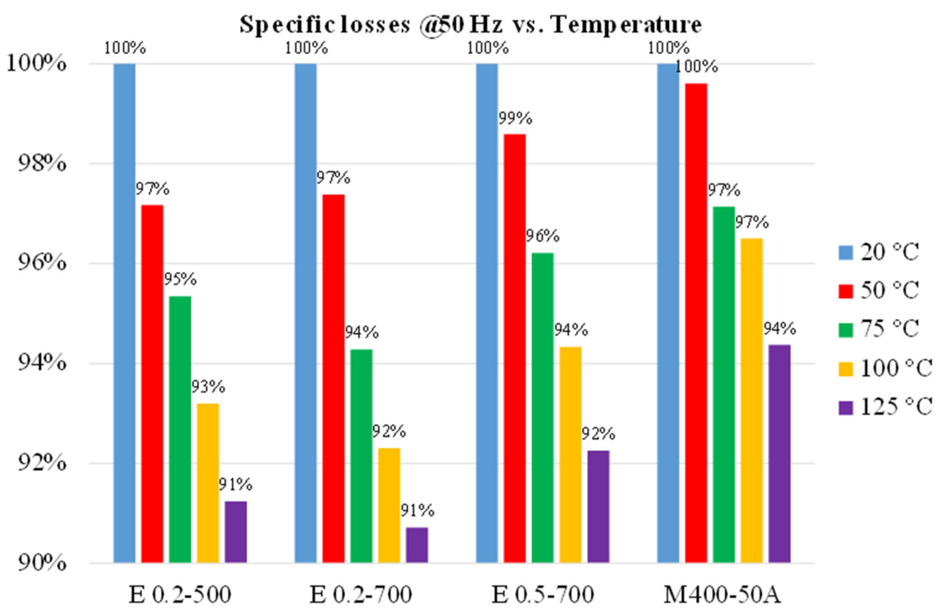 Energies 14 04400 g015