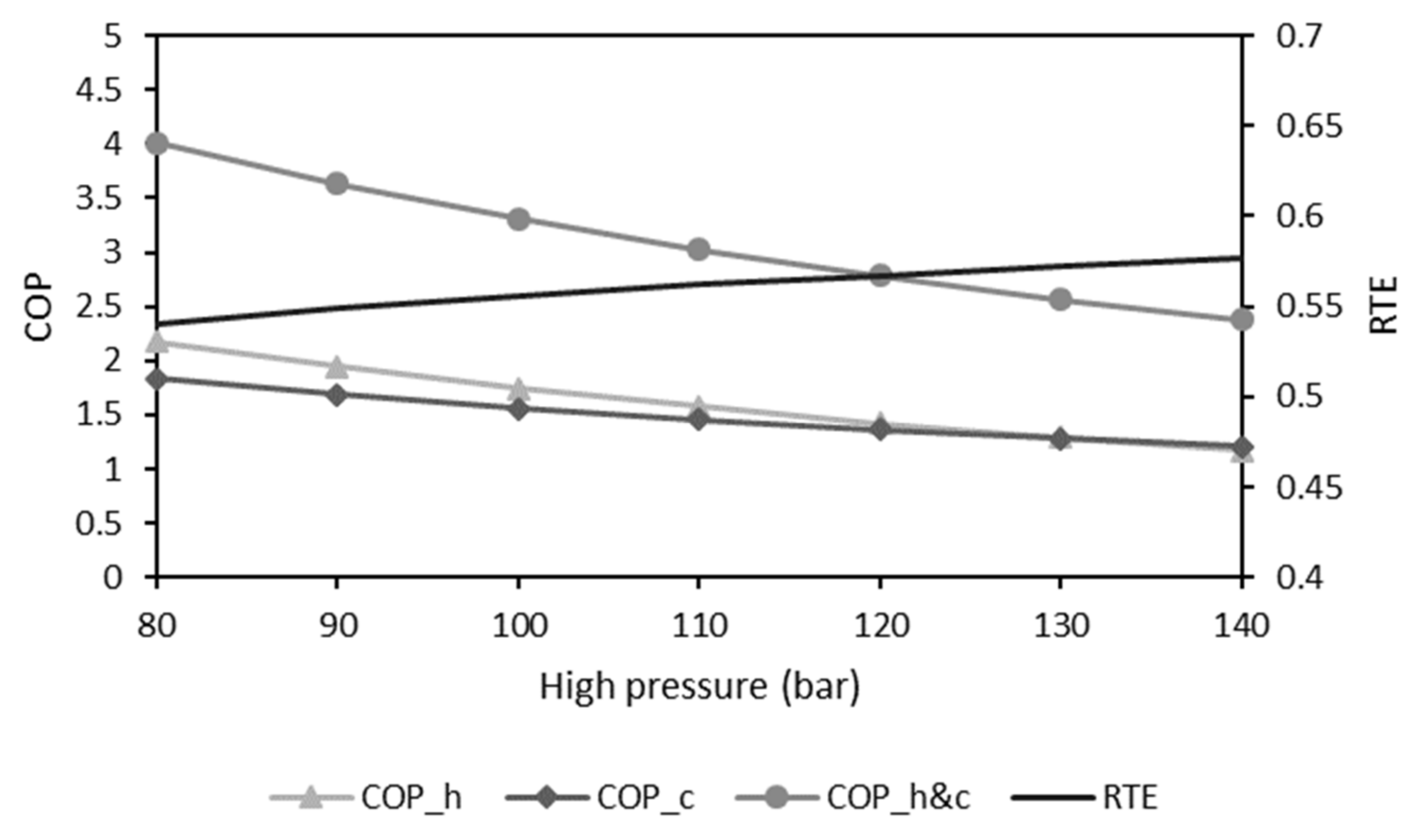 Energies 14 04401 g006