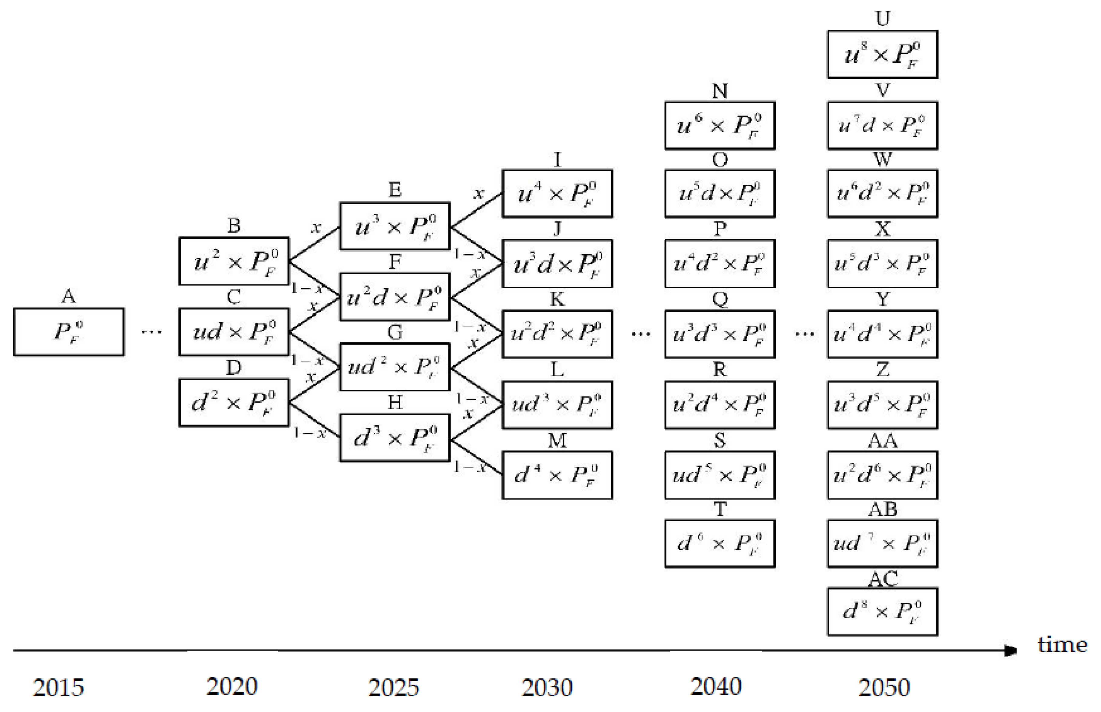 Energies 14 04402 g001